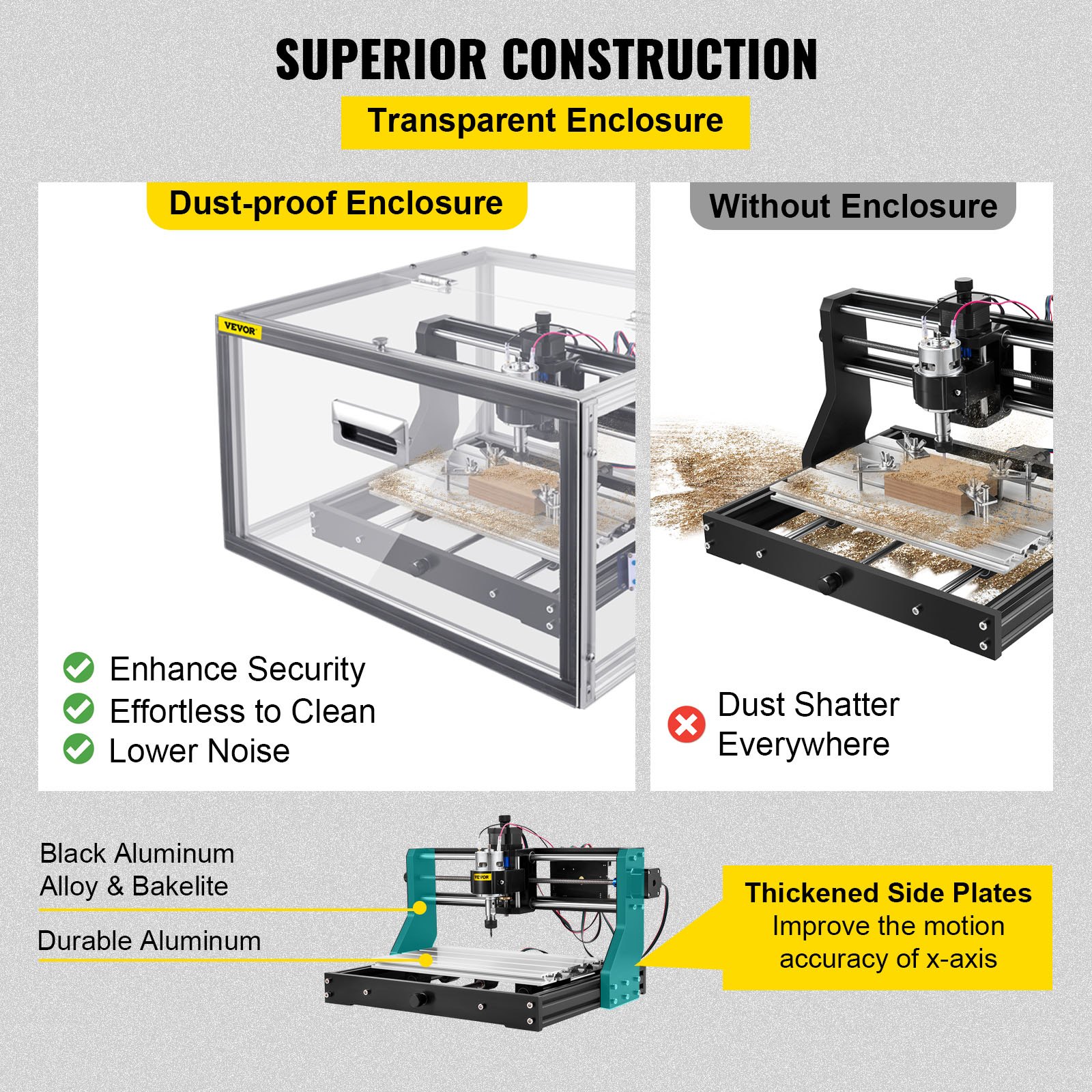 Máquina enrutadora CNC VEVOR con carcasa transparente a prueba de polvo para mayor seguridad.