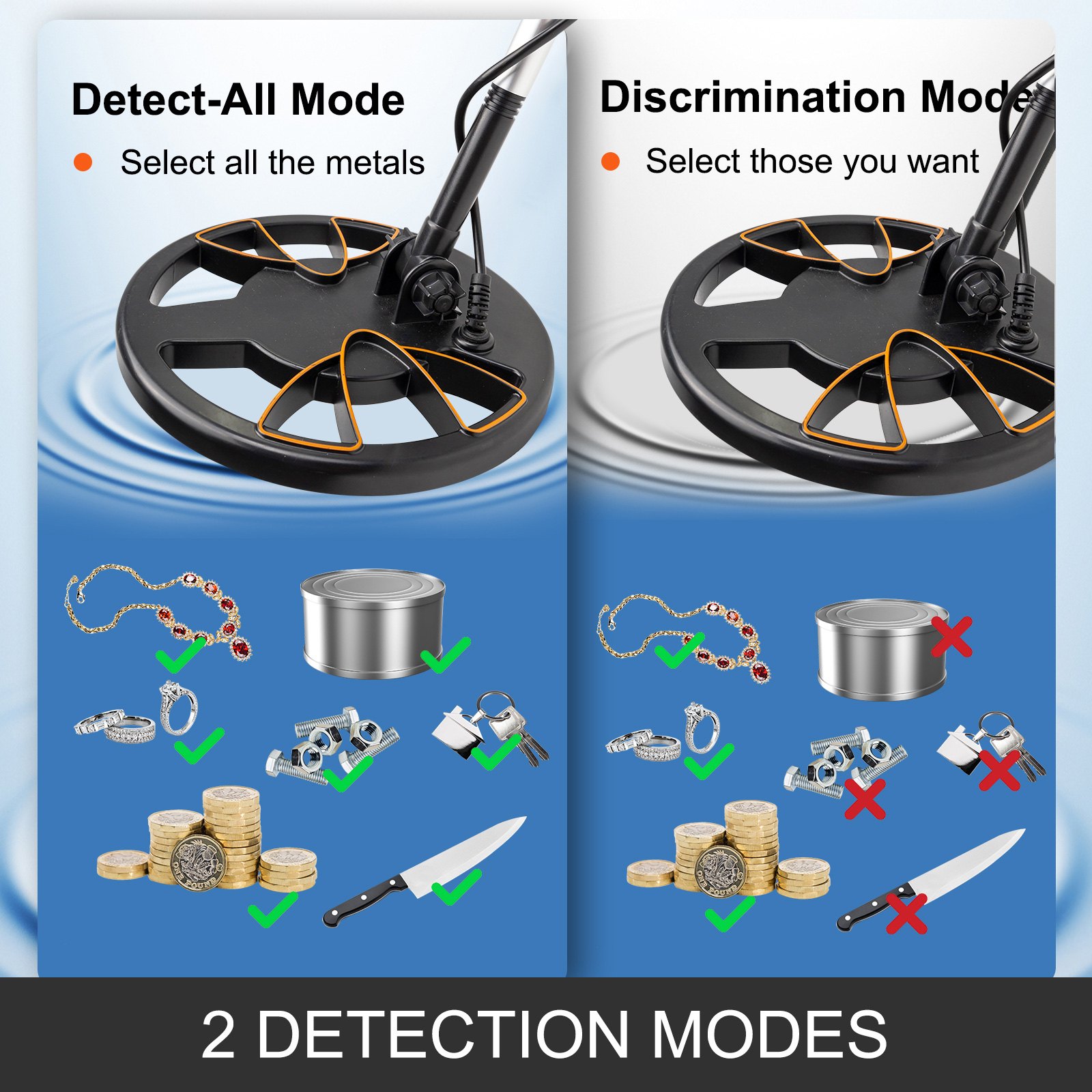 Detector de metales resistente al agua VEVOR con modos de detección total y discriminación de metales.