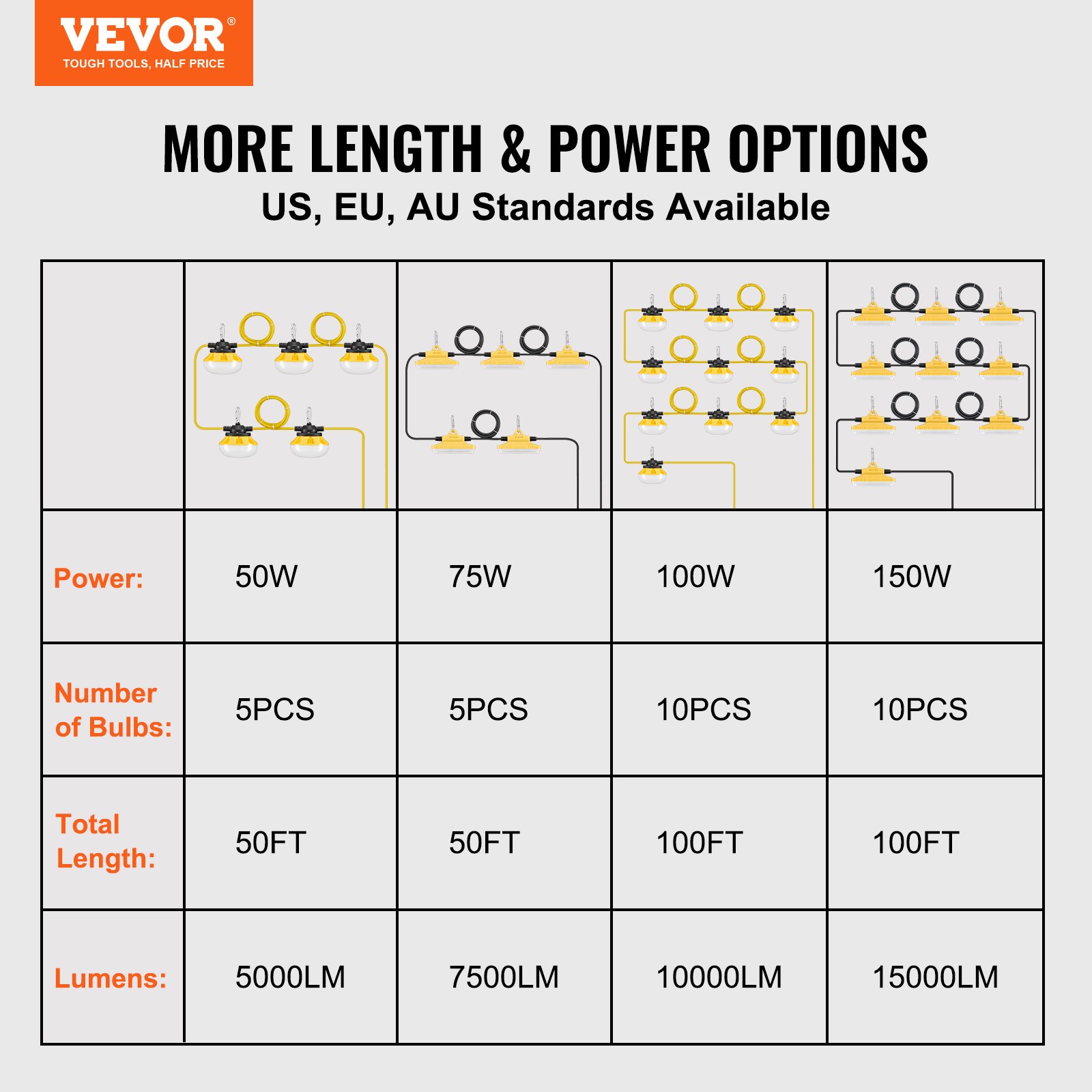 Cadena de luces para construcción VEVOR de 100 pies, 100 W, 10 000 lm, conectable, resistente al agua