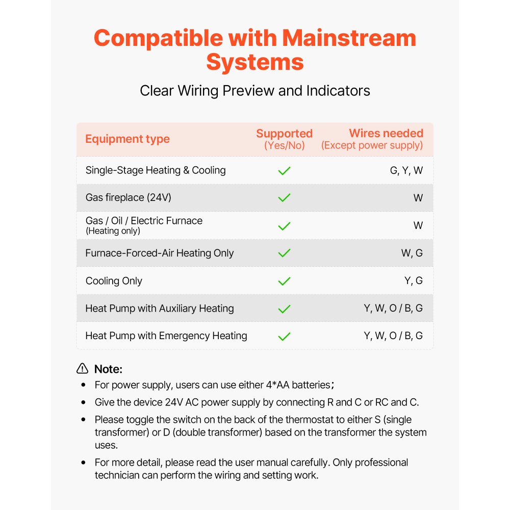 Termostato programable VEVOR de 7 días, termostato para el hogar compatible con bombas de calor, aires acondicionados y calefacción por suelo radiante. Pantalla LED retroiluminada, 1 modo frío + 1 modo calor. Eficiencia energética, amplio rango de temperatura. Color blanco.