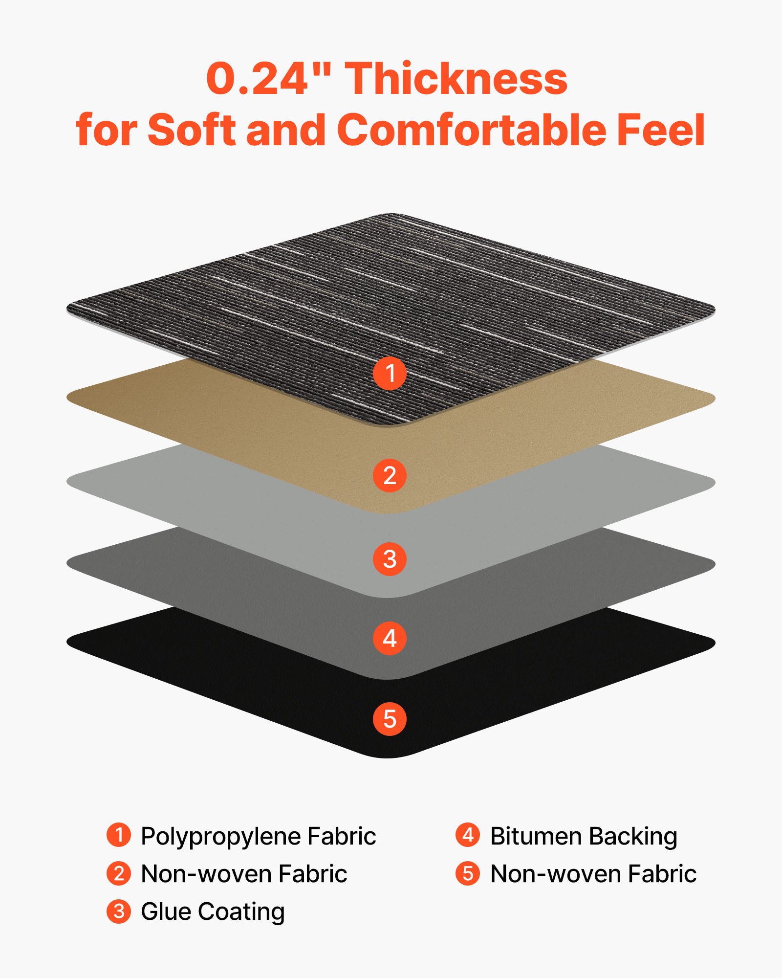 VEVOR Alfombra modular reutilizable de 61 x 61 cm, 24 unidades, para uso comercial, suave, acolchada, sin costuras, para sala de estar, dormitorio, oficina, interior, color gris