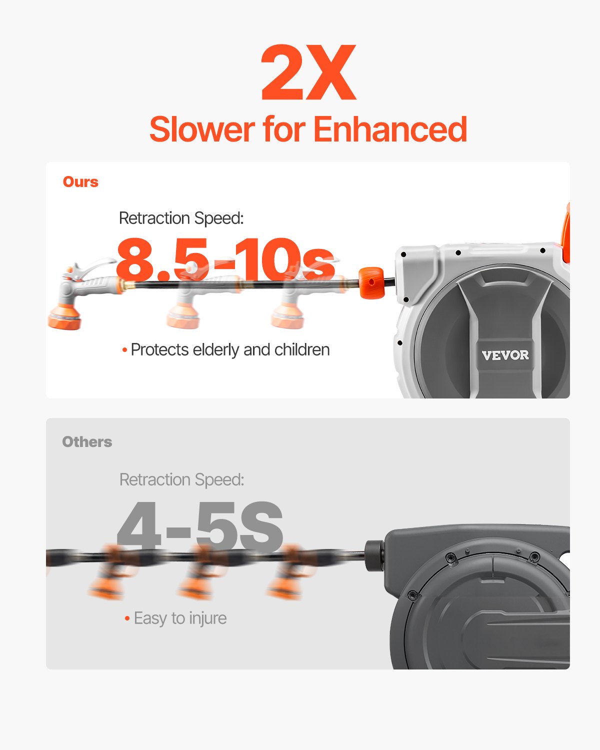 VEVOR - Carrete de manguera retráctil para jardín (1/2 pulgada x 84 pies, montaje en pared), resistente, con boquilla de 9 patrones, bloqueo de cualquier longitud, sistema de retorno lento mejorado y soporte giratorio de 180°.
