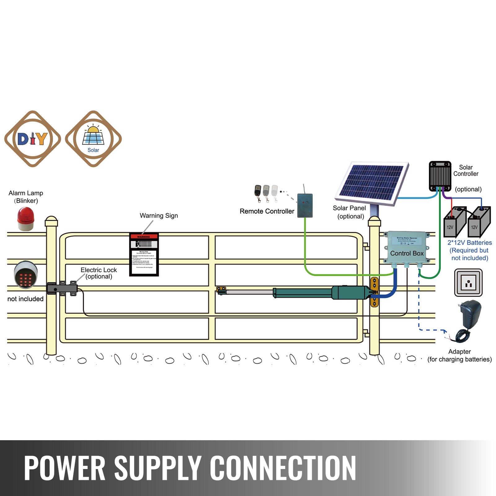 Diagrama de configuración del abridor de puerta eléctrico VEVOR con panel solar y control remoto.
