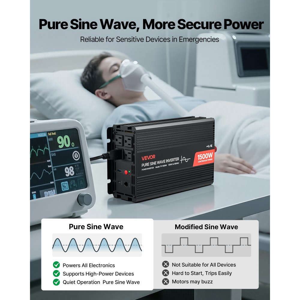 Inversor de corriente VEVOR de 1500 W, inversor de onda sinusoidal pura de 12 V CC a 120 V CA, convertidor de cargador para coche con control remoto, puertos USB y tipo C, 4 salidas de CA, carga rápida para autocaravanas, camiones y camping al aire libre.