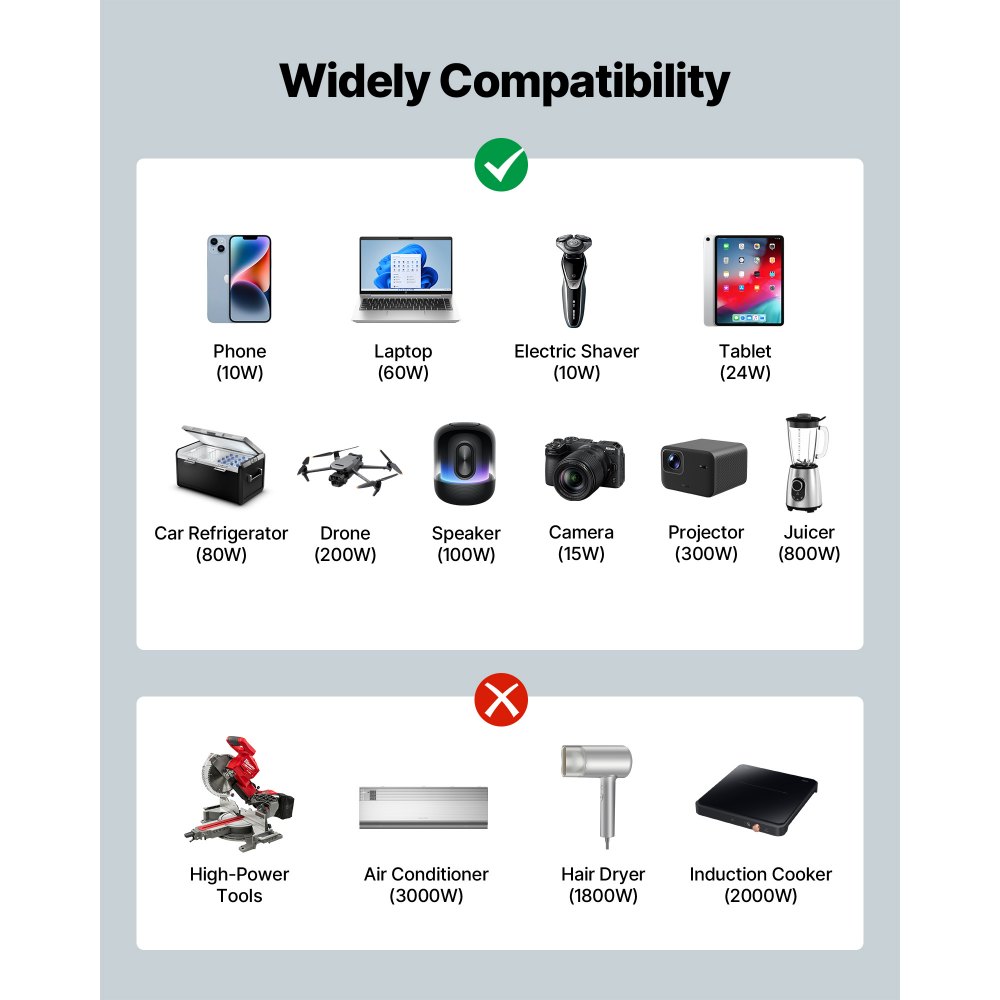 Inversor de corriente VEVOR de 1500 W, inversor de onda sinusoidal pura de 12 V CC a 120 V CA, convertidor de cargador para coche con control remoto, puertos USB y tipo C, 4 salidas de CA, carga rápida para autocaravanas, camiones y camping al aire libre.