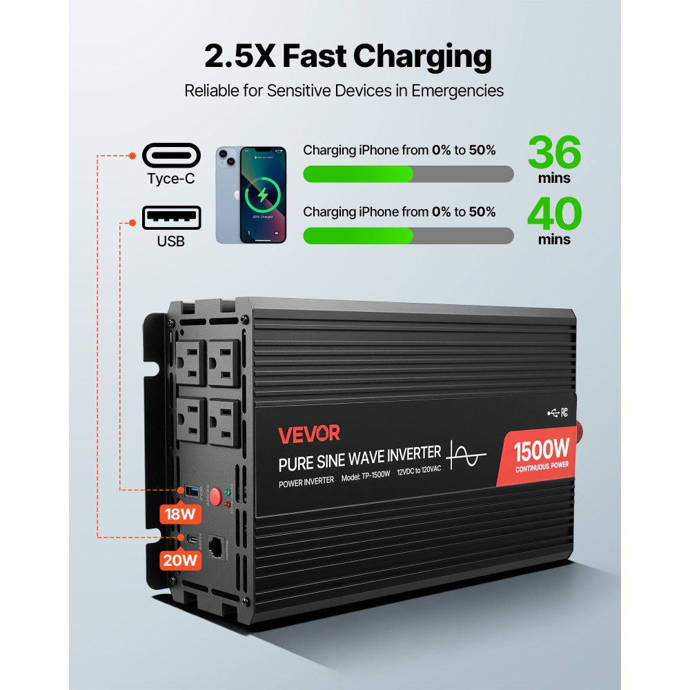 Inversor de corriente VEVOR de 1500 W, inversor de onda sinusoidal pura de 12 V CC a 120 V CA, convertidor de cargador para coche con control remoto, puertos USB y tipo C, 4 salidas de CA, carga rápida para autocaravanas, camiones y camping al aire libre.