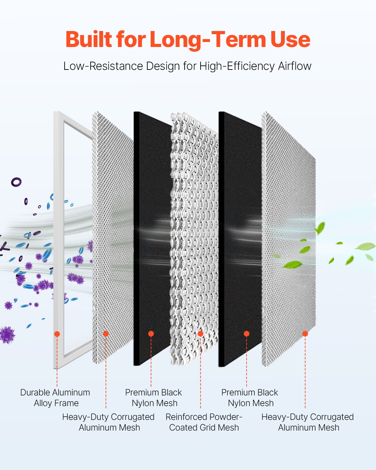 Filtro de aire electrostático VEVOR, 40,6 x 63,5 x 2,5 cm, lavable y reutilizable, de aluminio, para hornos de aire acondicionado y climatización (AC/HVAC), MERV 8 de larga duración, para uso en el hogar o la oficina (tamaño real: 39,5 x 63,5 x 2,1 cm)