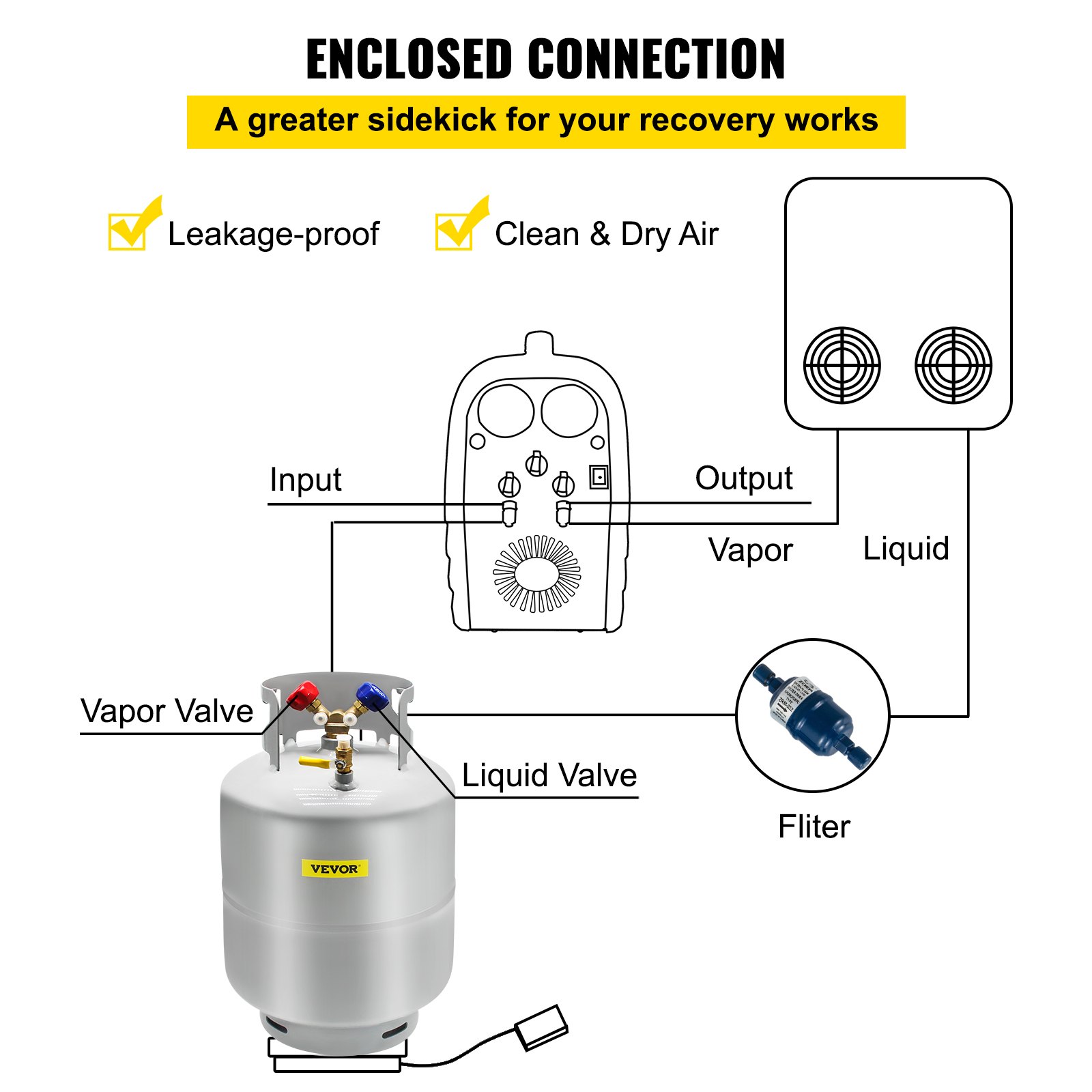 Tanque de recuperación de refrigerante VEVOR, capacidad de 50 LBS, tanque de cilindro portátil de 400 psi con válvula en Y para líquido/vapor, lata de recuperación de alto sellado para R22/R134A/R410A, gris