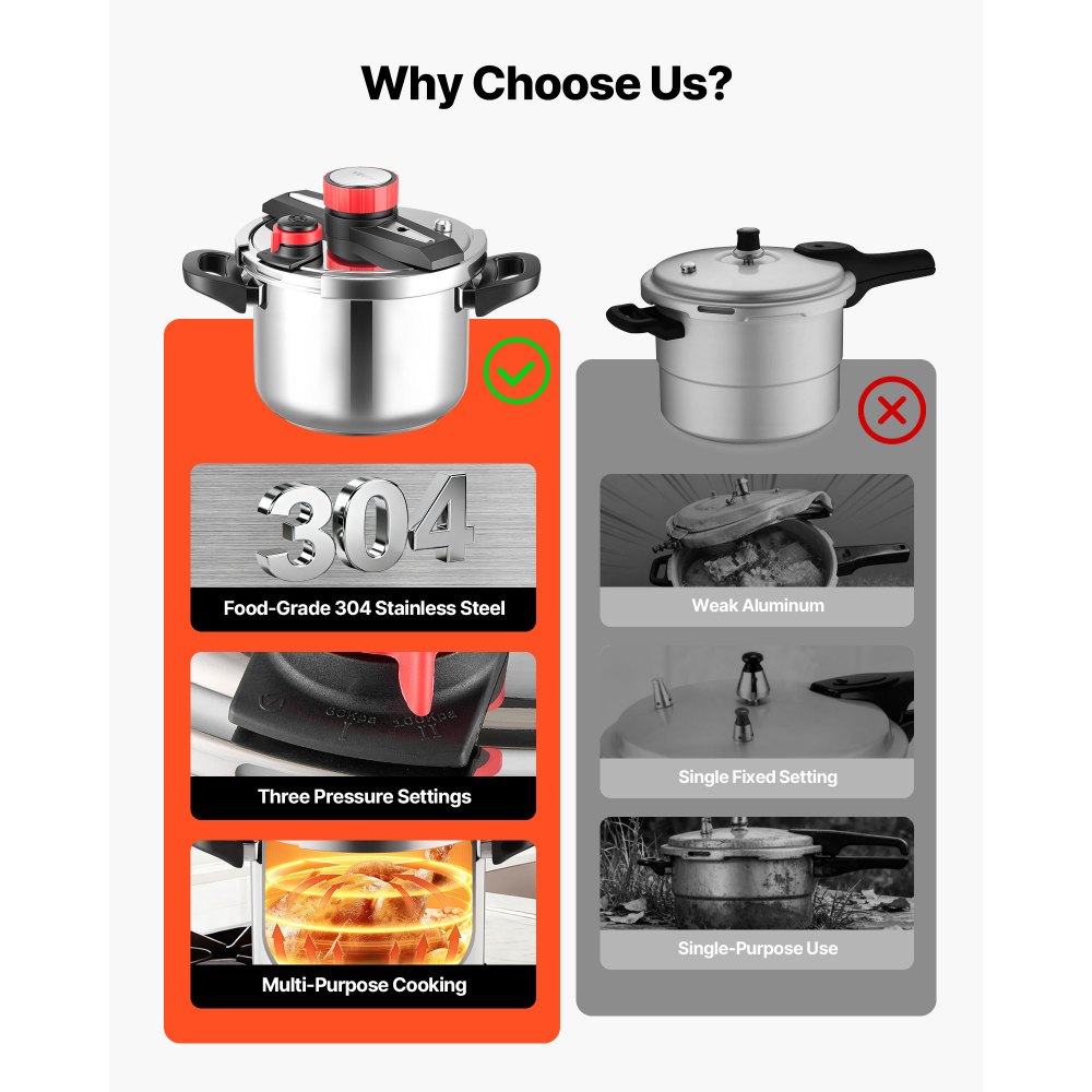 Olla a presión VEVOR de 6.3 cuartos de galón, de acero inoxidable, con rejilla para cocinar al vapor, tapa de vidrio templado, tres configuraciones de presión para carne, frijoles, arroz, sopa y salsas. Cocina hasta 100 kPa.