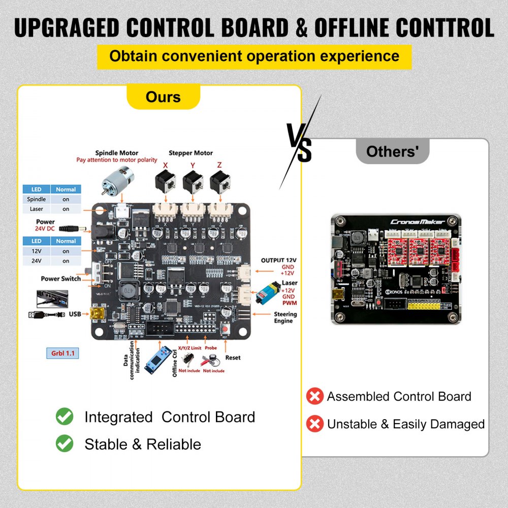 Placa de control mejorada de la máquina enrutadora CNC VEVOR frente a las placas ensambladas de la competencia.