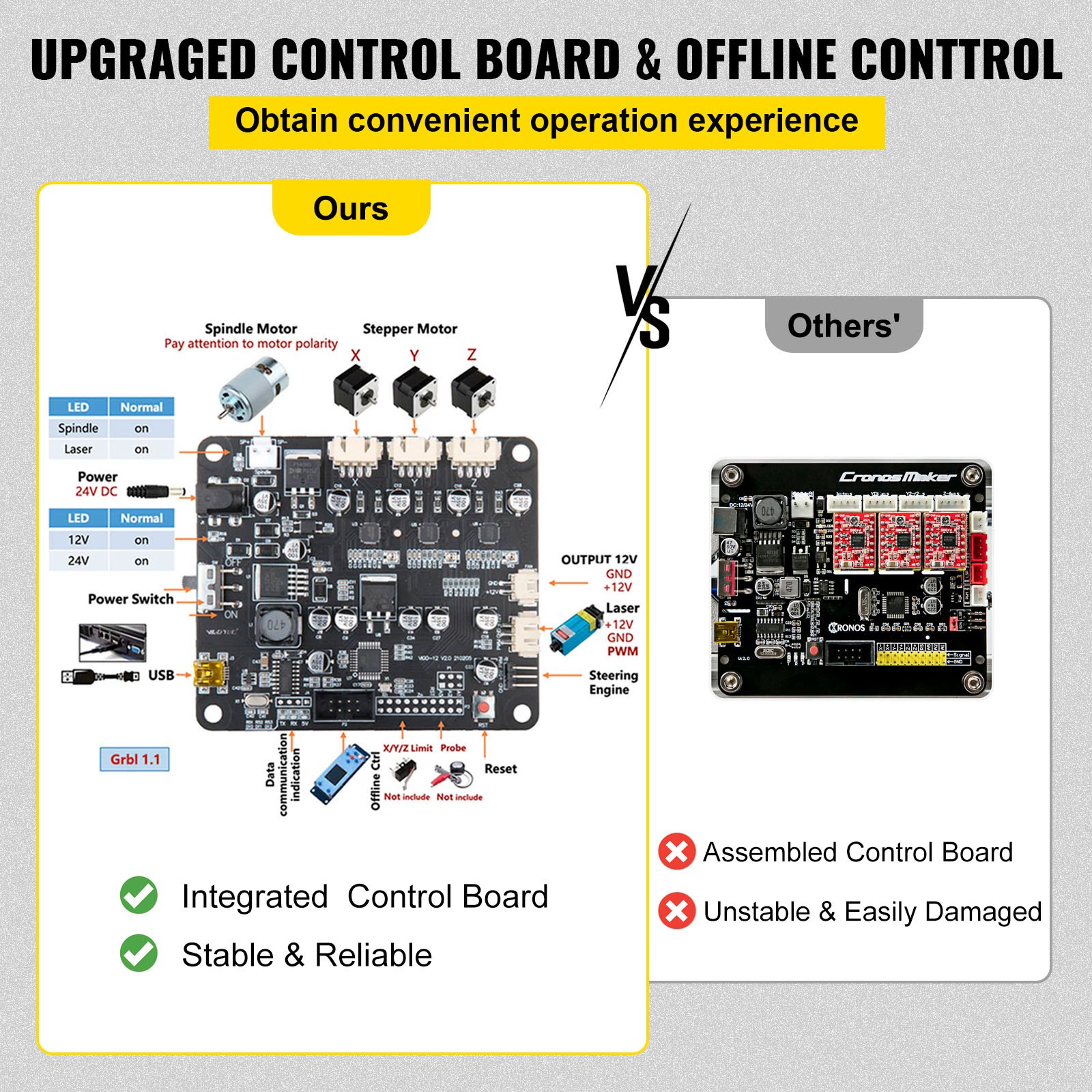 Placa de control mejorada de la máquina enrutadora CNC VEVOR frente a las placas ensambladas de la competencia.