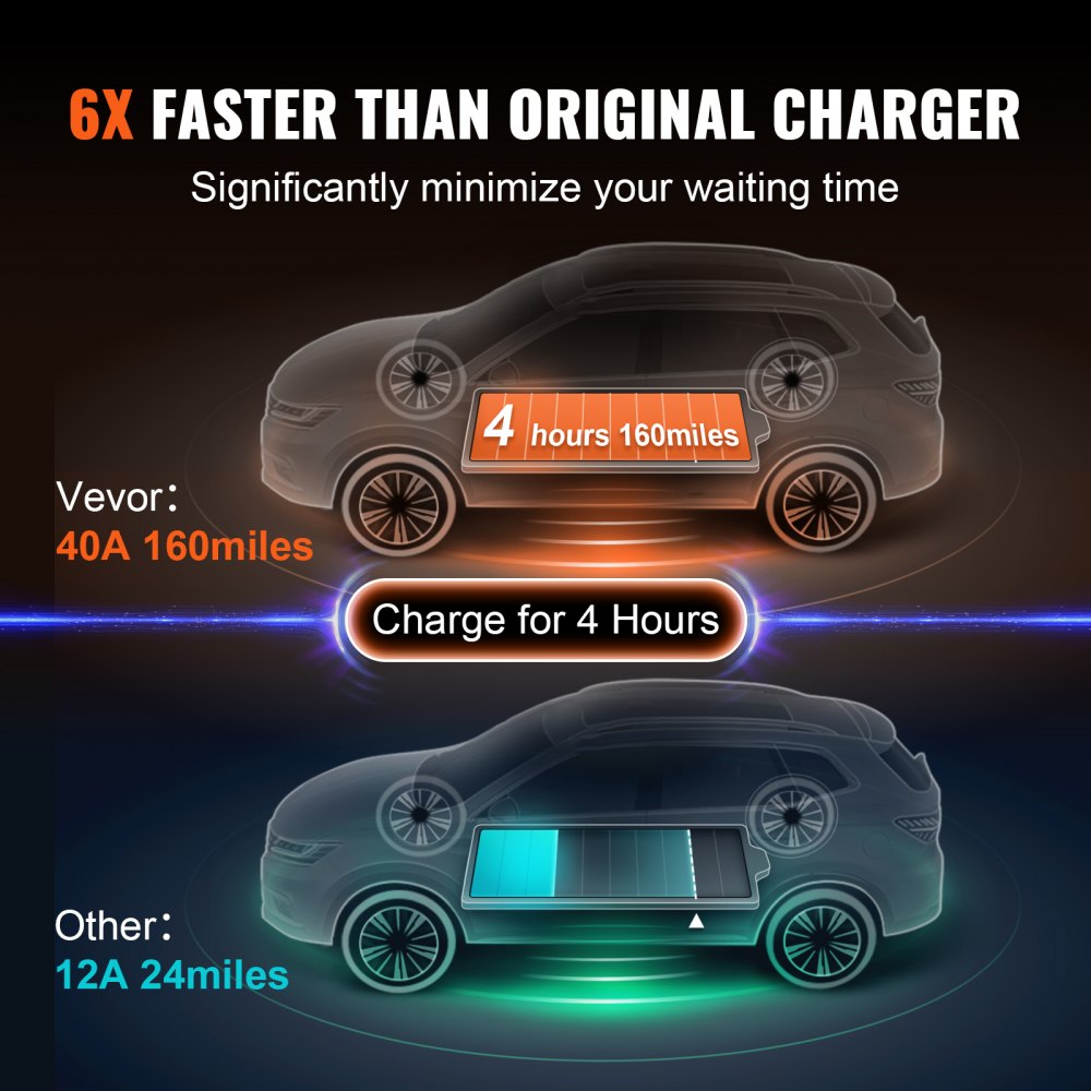 Cargador portátil para vehículos eléctricos VEVOR de nivel 2, 40 A, 240 V, con cable de carga de 7,6 m, enchufe NEMA 14-50P, estación de carga doméstica enchufable con corriente ajustable de 40 A, 32 A, 24 A y 16 A para vehículos eléctricos SAE J1772.