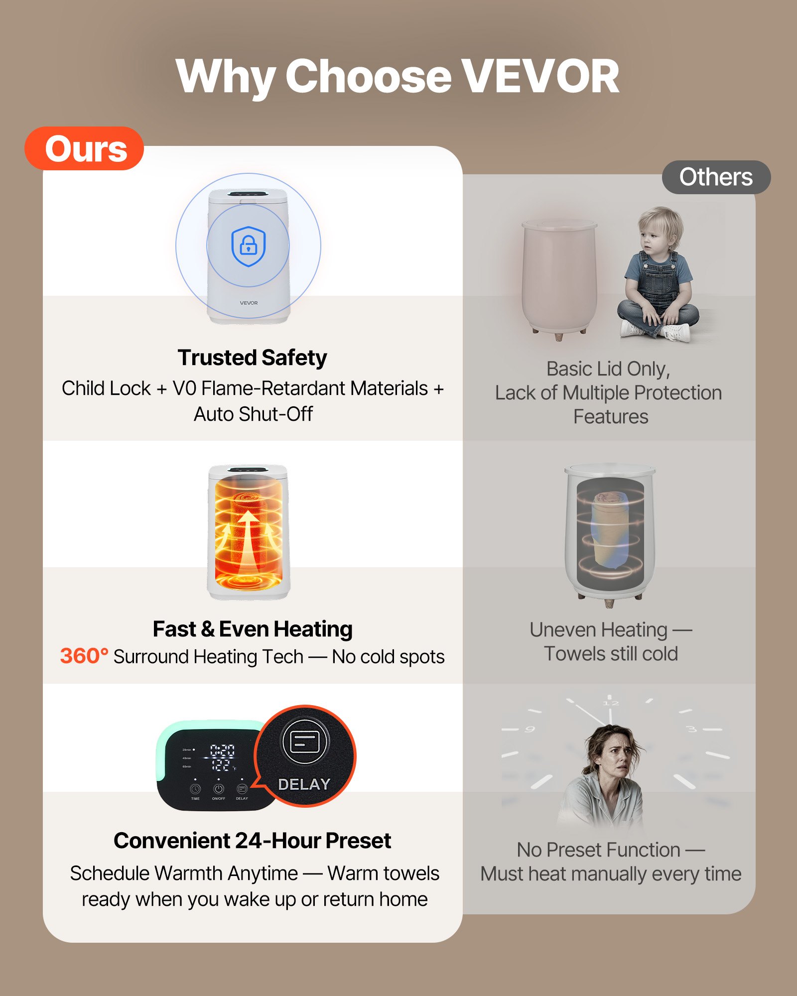 Calentador de toallas VEVOR para baño, cubo calentador de toallas con bloqueo infantil, indicador de alta temperatura, temporizador de retardo de 24 horas y apagado automático. Capacidad para hasta 4 toallas de baño grandes, mantas, ropa, albornoces y más.