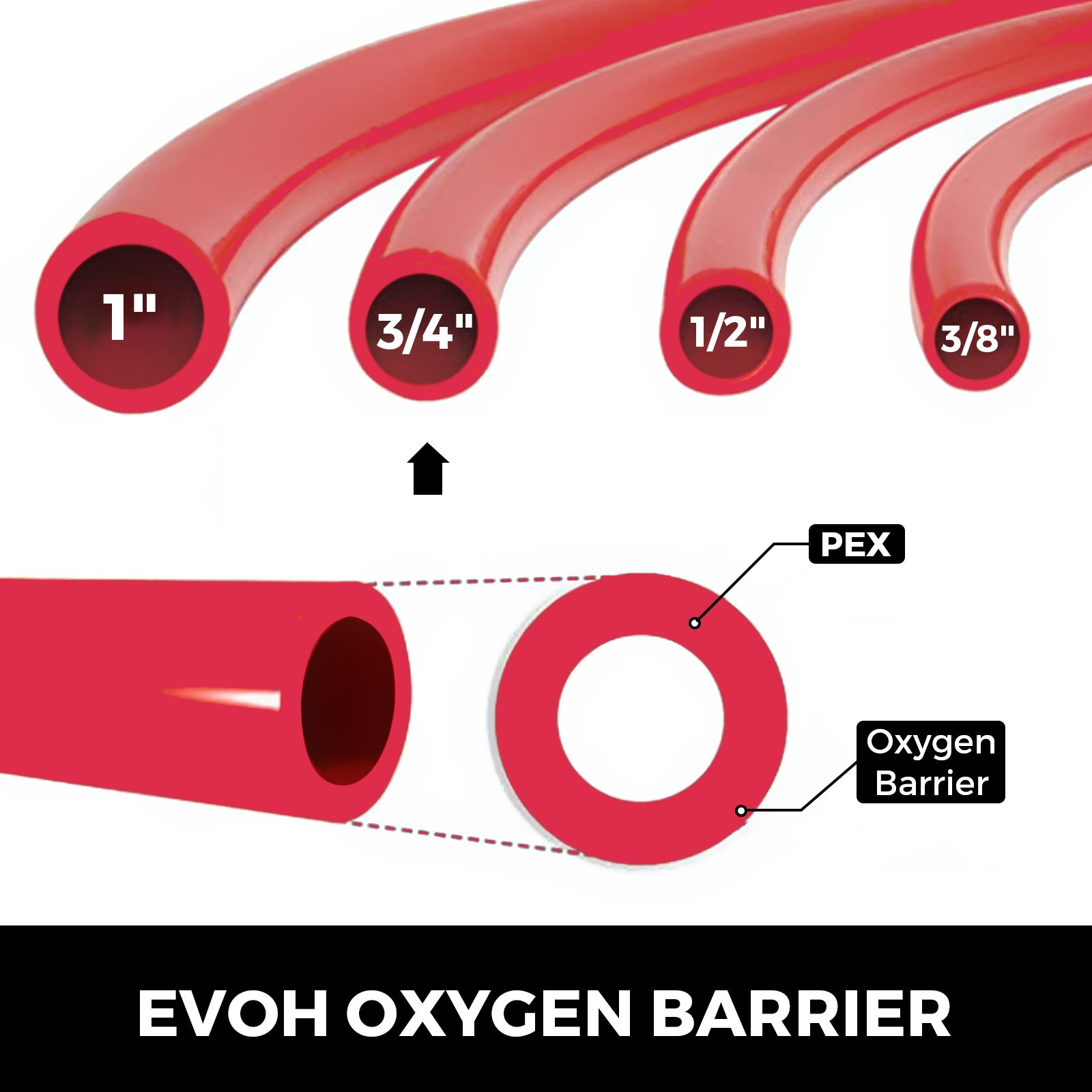 Diagrama de tamaños de tubos pex de VEVOR con capa de barrera de oxígeno evoh.