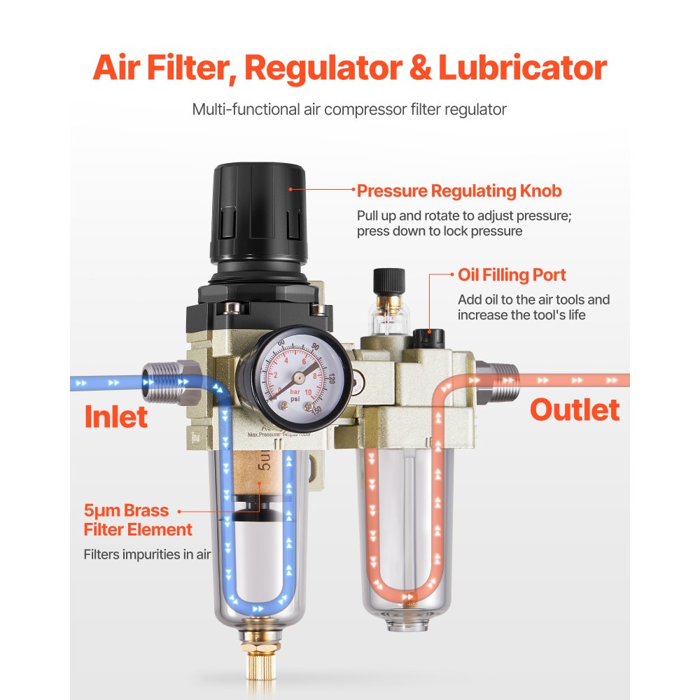 VEVOR Air Compressor Filter Regulator Lubricator (FRL), 3/8" NPT Air Compressor Water Separator, Semi-Auto Drain Air-Drying System with 5μm Brass Filter Element, 145PSI Max Working Pressure, Poly Bowl