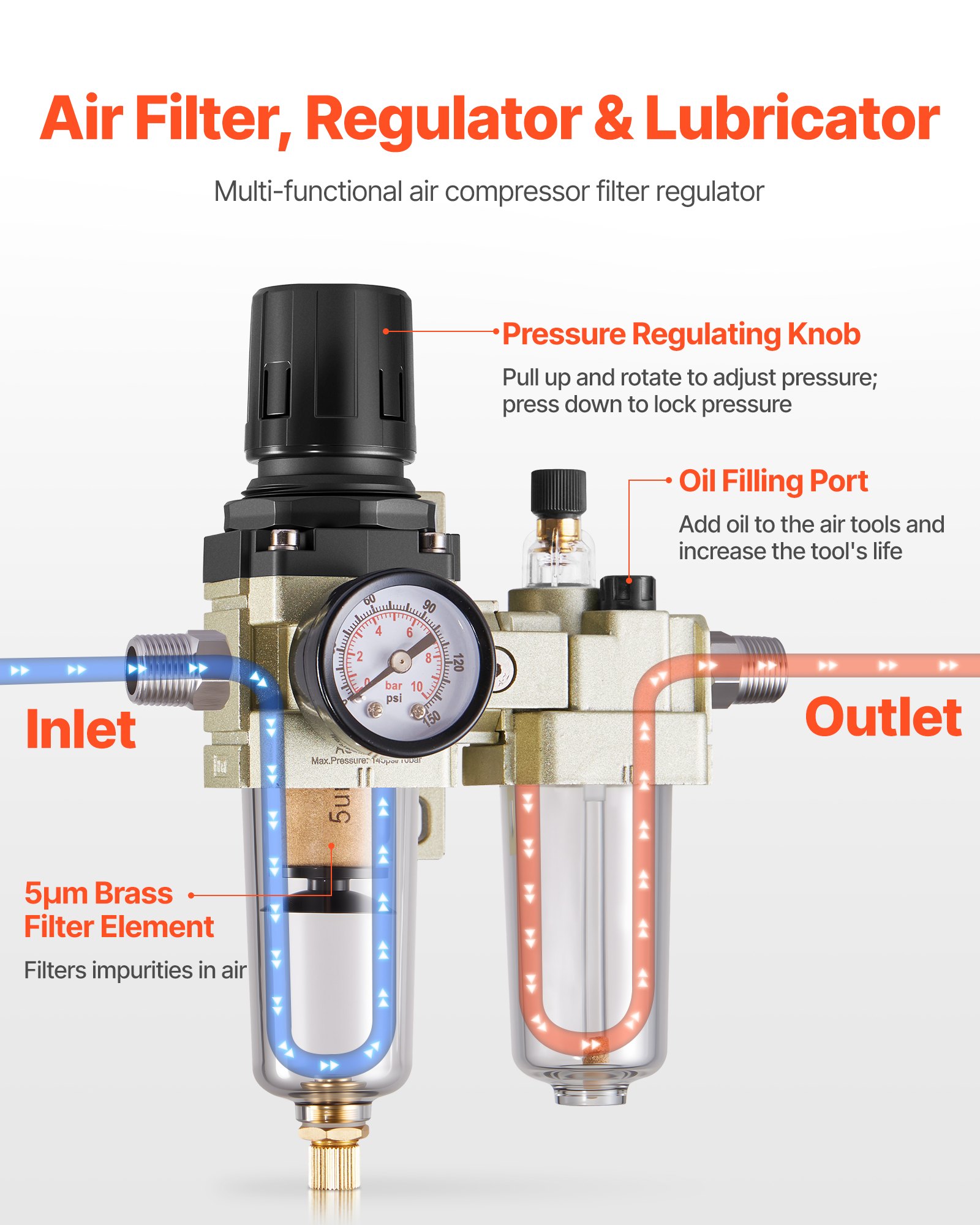 VEVOR Air Compressor Filter Regulator Lubricator (FRL), 3/8" NPT Air Compressor Water Separator, Semi-Auto Drain Air-Drying System with 5μm Brass Filter Element, 145PSI Max Working Pressure, Poly Bowl