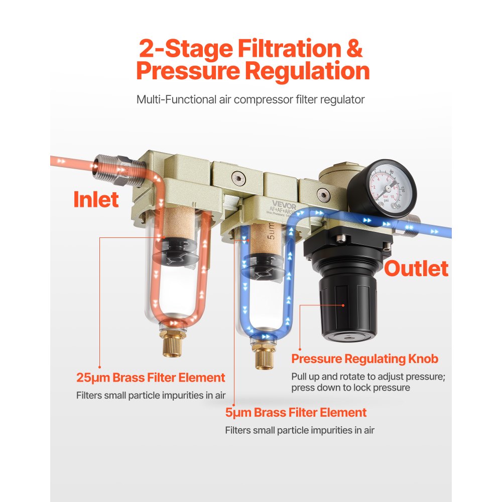 Regulador de filtro para compresor de aire VEVOR, sistema de secado de aire de doble etapa NPT de 3/8" con elemento filtrante de latón de 25 μm + 5 μm, separador de agua para compresor de aire con drenaje semiautomático, presión máxima de trabajo de 145 PSI, recipiente de polietileno.