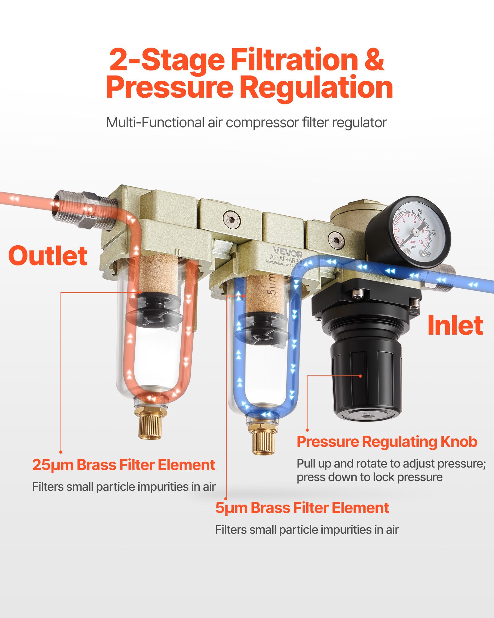 Regulador de filtro para compresor de aire VEVOR, sistema de secado de aire de doble etapa NPT de 3/8" con elemento filtrante de latón de 25 μm + 5 μm, separador de agua para compresor de aire con drenaje semiautomático, presión máxima de trabajo de 145 PSI, recipiente de polietileno.