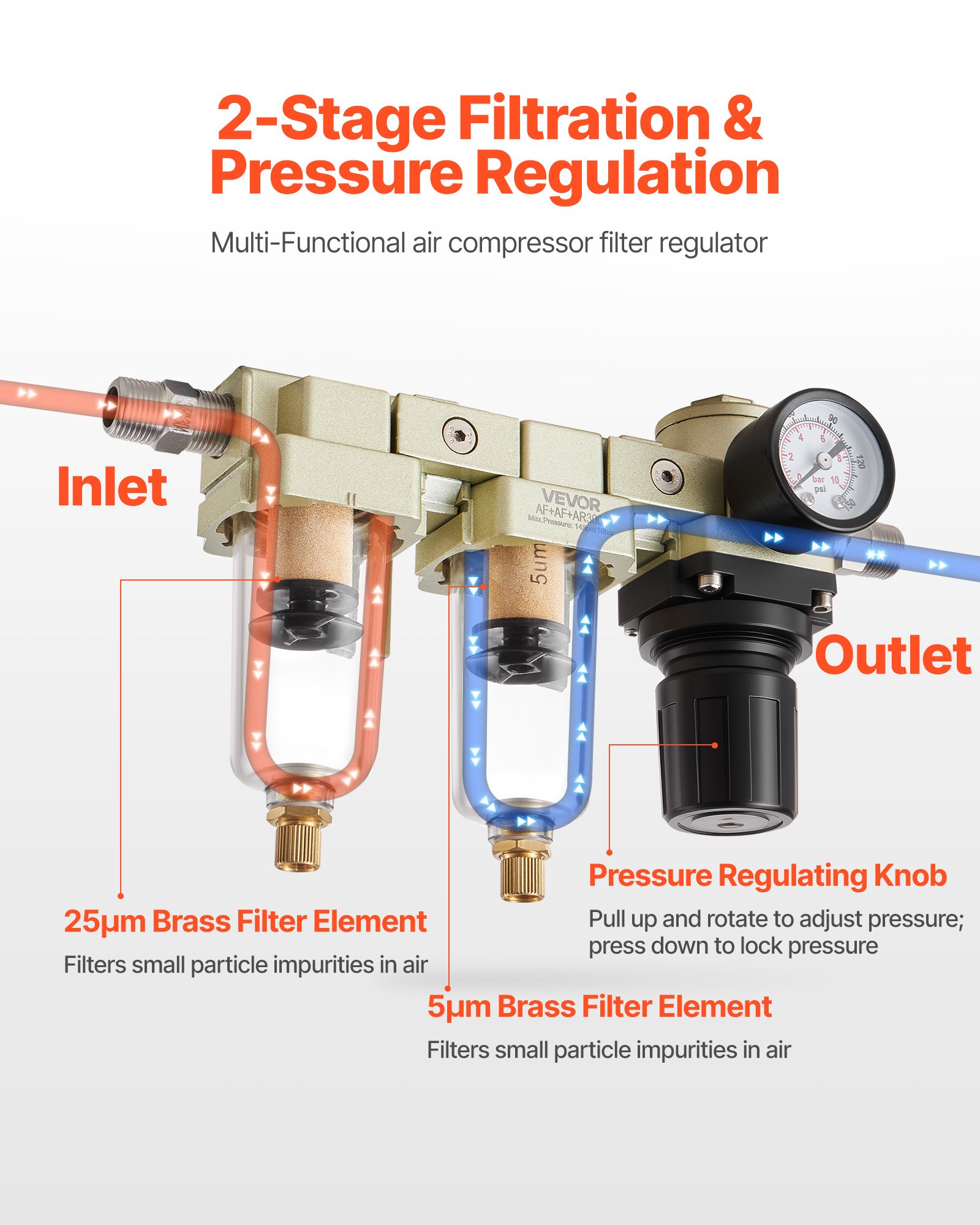 Regulador de filtro para compresor de aire VEVOR, sistema de secado de aire de doble etapa NPT de 3/8" con elemento filtrante de latón de 25 μm + 5 μm, separador de agua para compresor de aire con drenaje semiautomático, presión máxima de trabajo de 145 PSI, recipiente de polietileno.