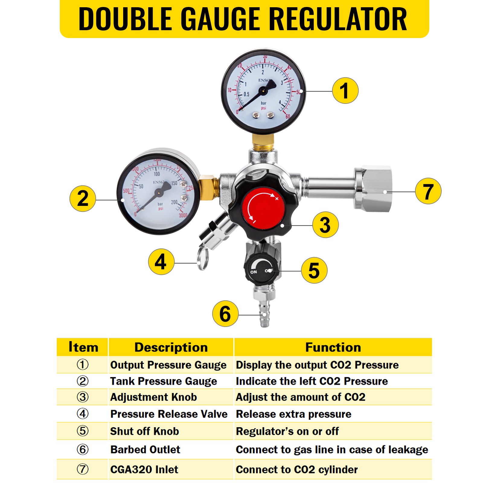 Piezas de regulador de calibre doble para kit de kegerator VEVOR con descripción y tabla de funciones.