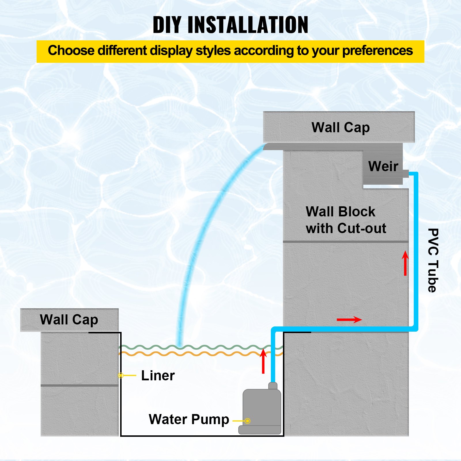 Guía de instalación de bricolaje para fuente de piscina VEVOR con pared y bomba de agua