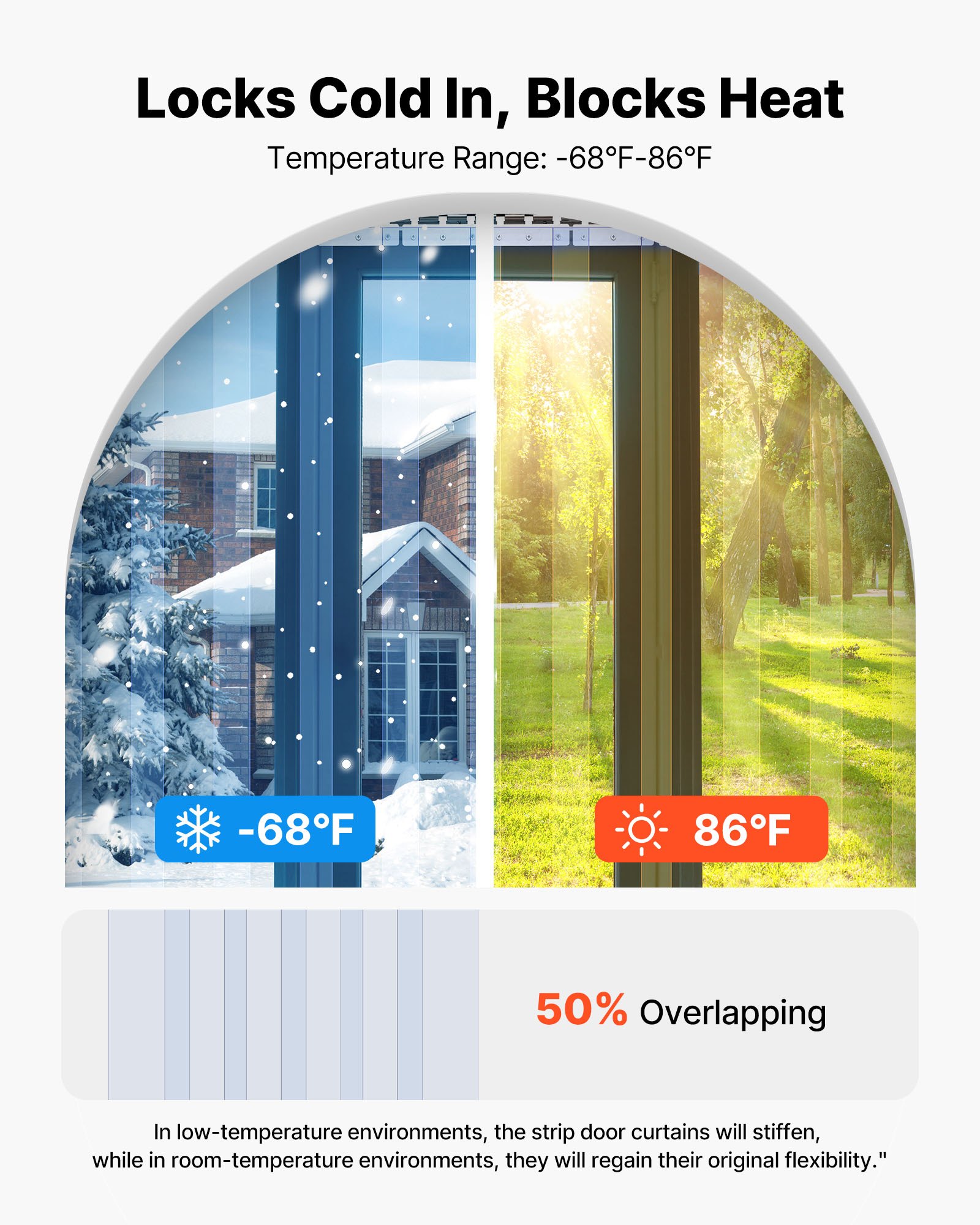 Cortina de tiras de PVC transparente VEVOR, 84 pulgadas de alto x 36 pulgadas de ancho x 0.08 pulgadas de espesor, 6 unidades. Tiras de cortina para congeladores y refrigeradores industriales. Tiras de plástico aislante térmico para puertas de almacenes, congeladores y garajes.