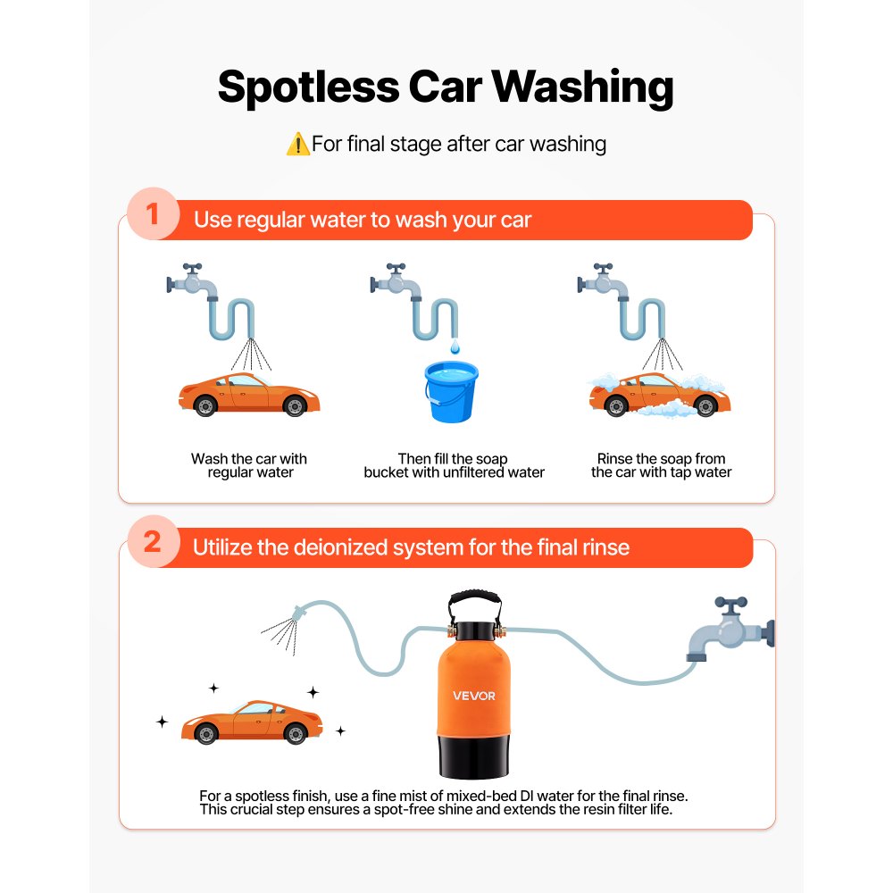 Sistema de agua desionizada VEVOR para lavado de autos, sistema de agua para lavado de autos impecable con resina DI de 5 L y medidor de TDS, filtro de agua desionizada sin manchas para autos, vehículos recreativos, motocicletas y ventanas.