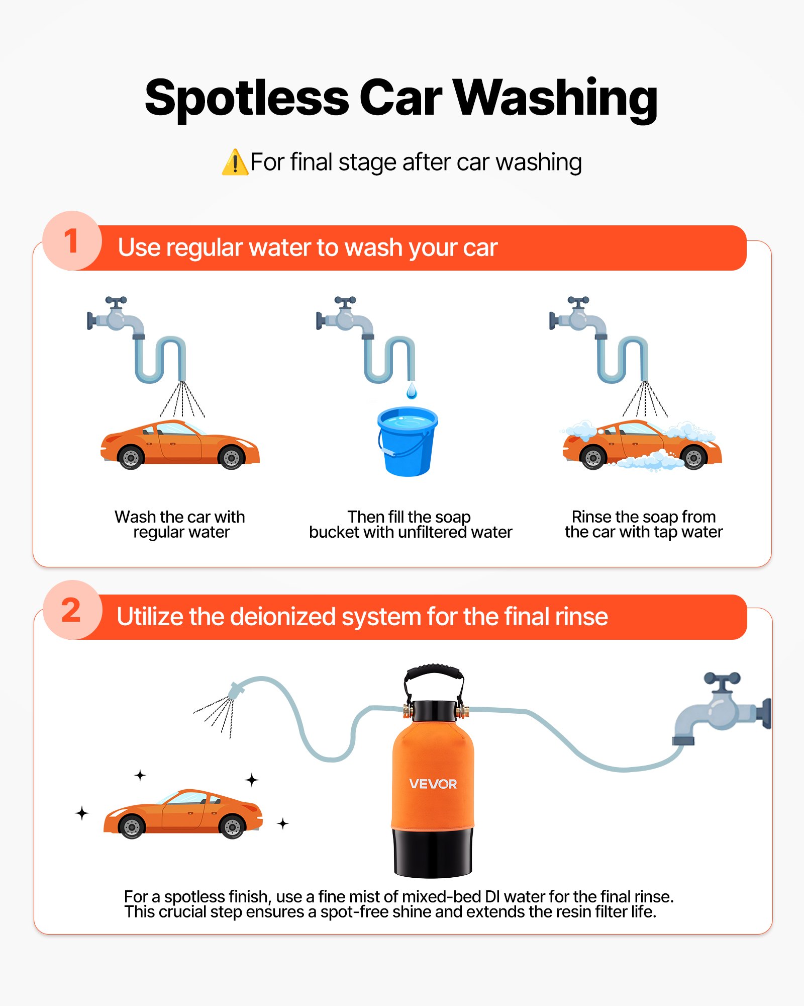 Sistema de agua desionizada VEVOR para lavado de autos, sistema de agua para lavado de autos impecable con resina DI de 5 L y medidor de TDS, filtro de agua desionizada sin manchas para autos, vehículos recreativos, motocicletas y ventanas.