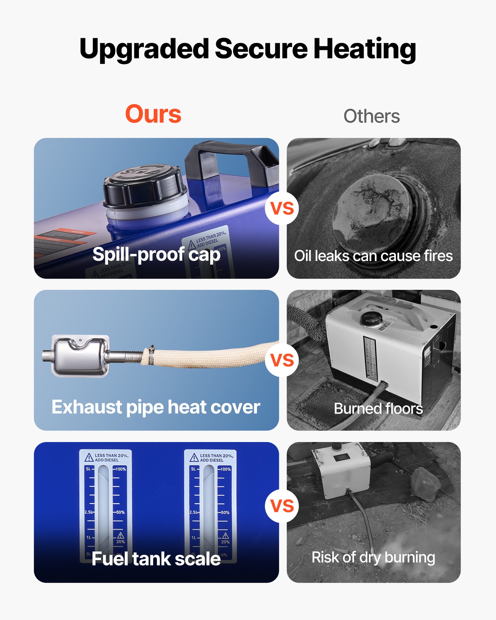 Calefactor diésel VEVOR, 8 kW, 12 V/24 V CC, calefactor de aire diésel portátil todo en uno con control remoto y pantalla LCD, calentamiento rápido y silencioso, tanque de combustible de 1,3 galones para vehículos, furgonetas, autocaravanas, caravanas y camiones.