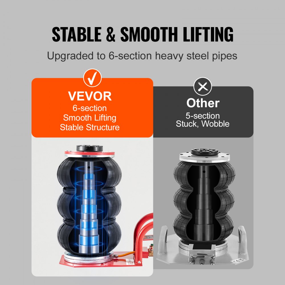 VEVOR Air Jack, 3 Ton/6600 lbs Triple Bag Air Jack, Airbag Jack con seis tubos de acero, levanta hasta 17,7 pulgadas/450 mm, 3-5 s Gato neumático de elevación rápida, con asas laterales para coche, garaje, reparación (rojo )