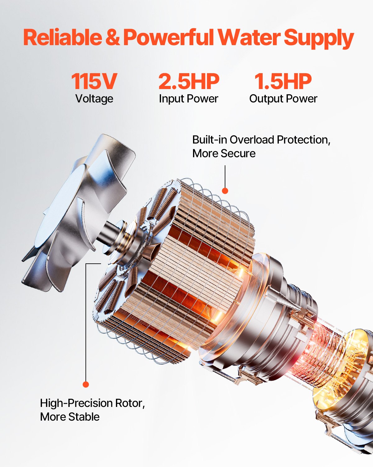 Bomba sumergible para pozos profundos VEVOR, 1,5 HP, 115 V, caudal de 31,7 GPM, altura de elevación de 84 m, cable de 10 m, acero inoxidable, para uso industrial, de riego y doméstico, grado de impermeabilidad IP68.