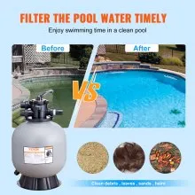 Filtro de arena VEVOR, 22 pulgadas, tasa de flujo de hasta 55 GPM, sistema de filtro de arena para piscina enterrada con válvula multipuerto de 7 vías, filtro, retrolavado, enjuague, recirculación, residuos, invierno, funciones cerradas