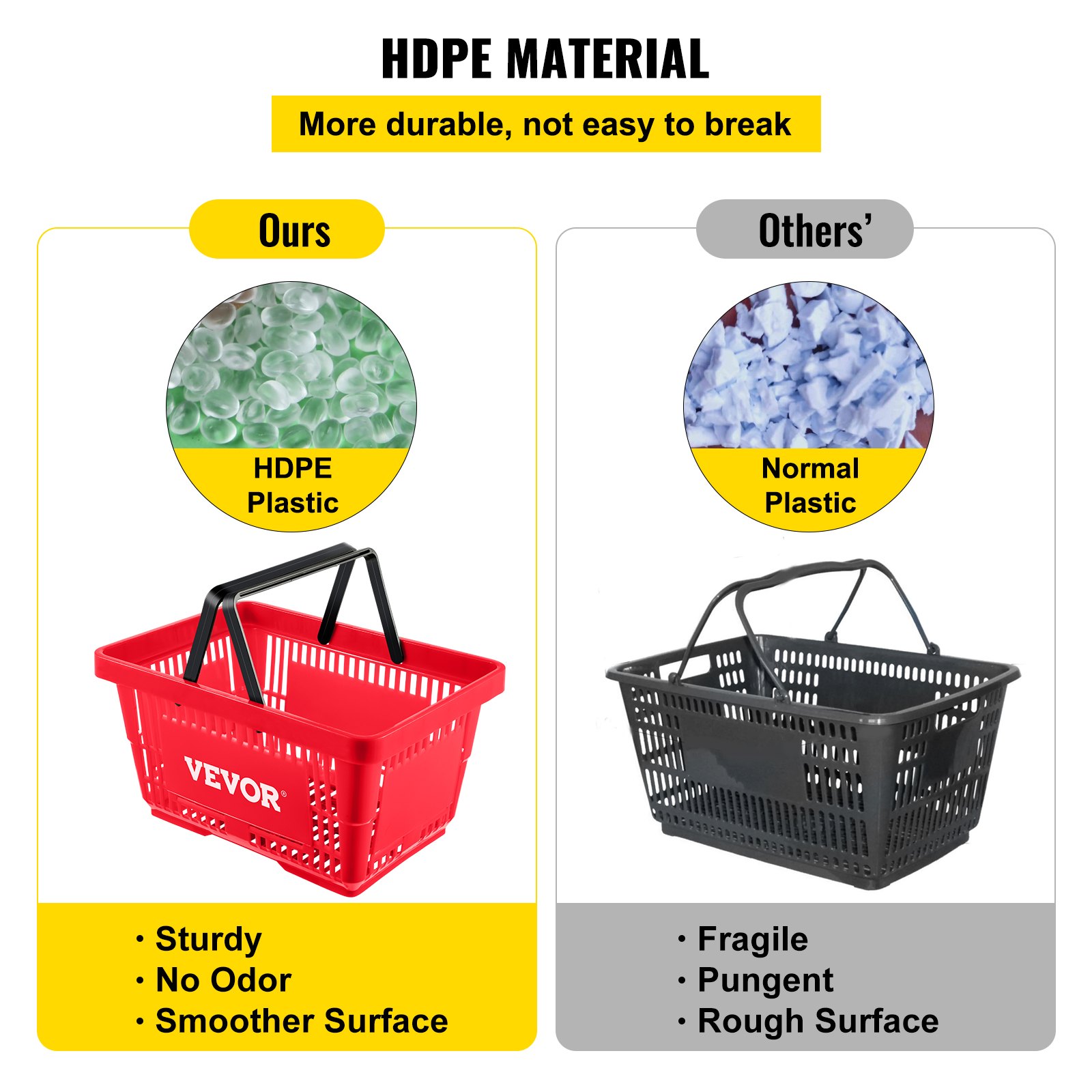 Cesta de compra VEVOR hecha de plástico HDPE, resistente, sin olor, superficie más lisa; en comparación con la cesta de plástico normal.