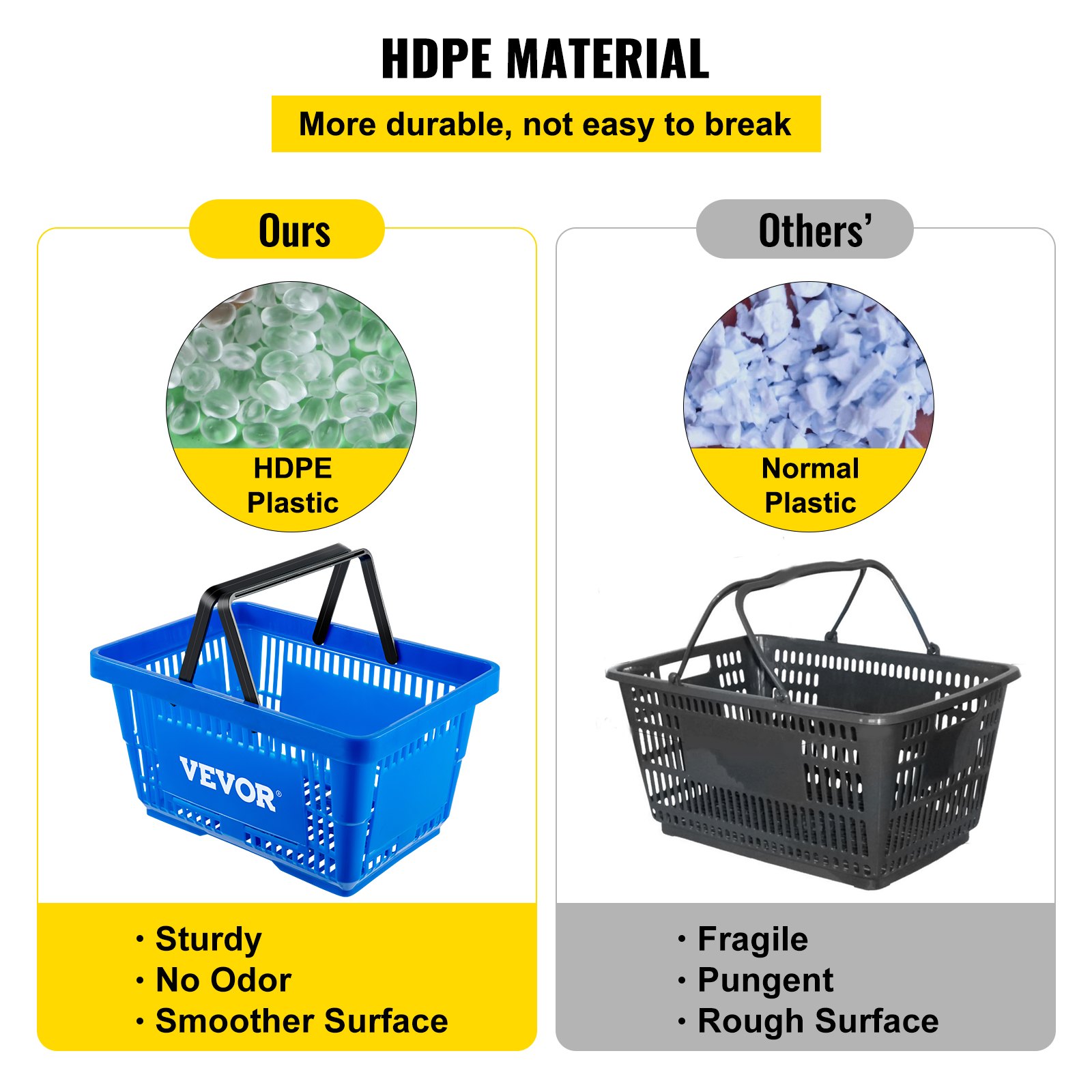 Cesta de compras VEVOR: plástico HDPE, resistente, sin olor, superficie más lisa. en comparación con el plástico normal frágil.