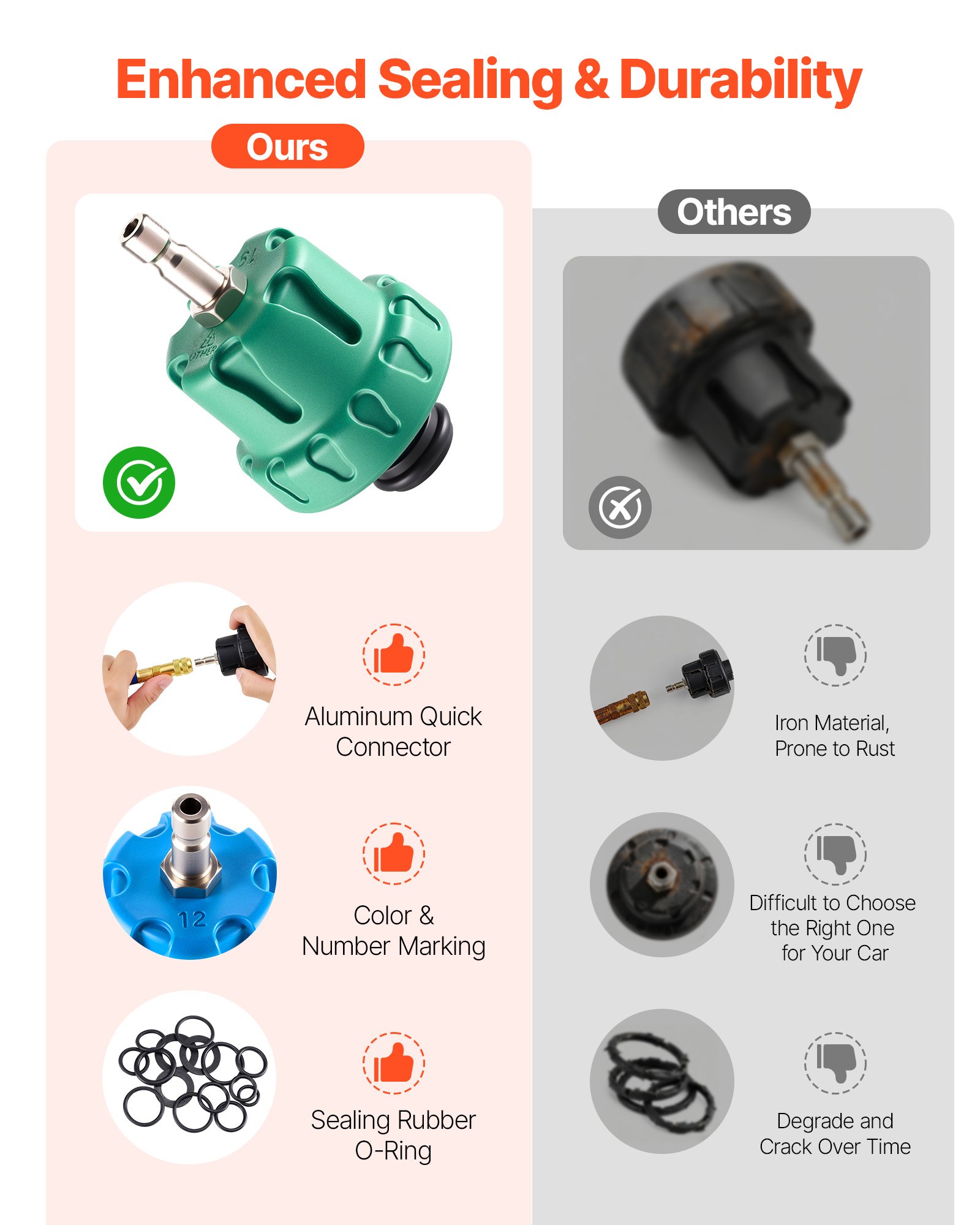 Kit de comprobador de presión de refrigerante VEVOR, 47 piezas, kit de recarga de vacío para radiador con 3 adaptadores metálicos, ajuste universal, comprobador de presión del sistema de refrigeración automotriz, con bomba de presión y llenador de aluminio y plástico.
