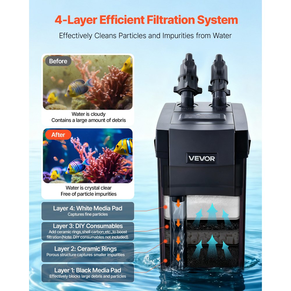 Filtro de cartucho VEVOR 396GPH, filtro externo para acuario de 4 etapas con bomba potente, máquina de limpieza con circulación de agua y medios filtrantes para peceras y acuarios grandes de hasta 125 galones, para agua dulce.