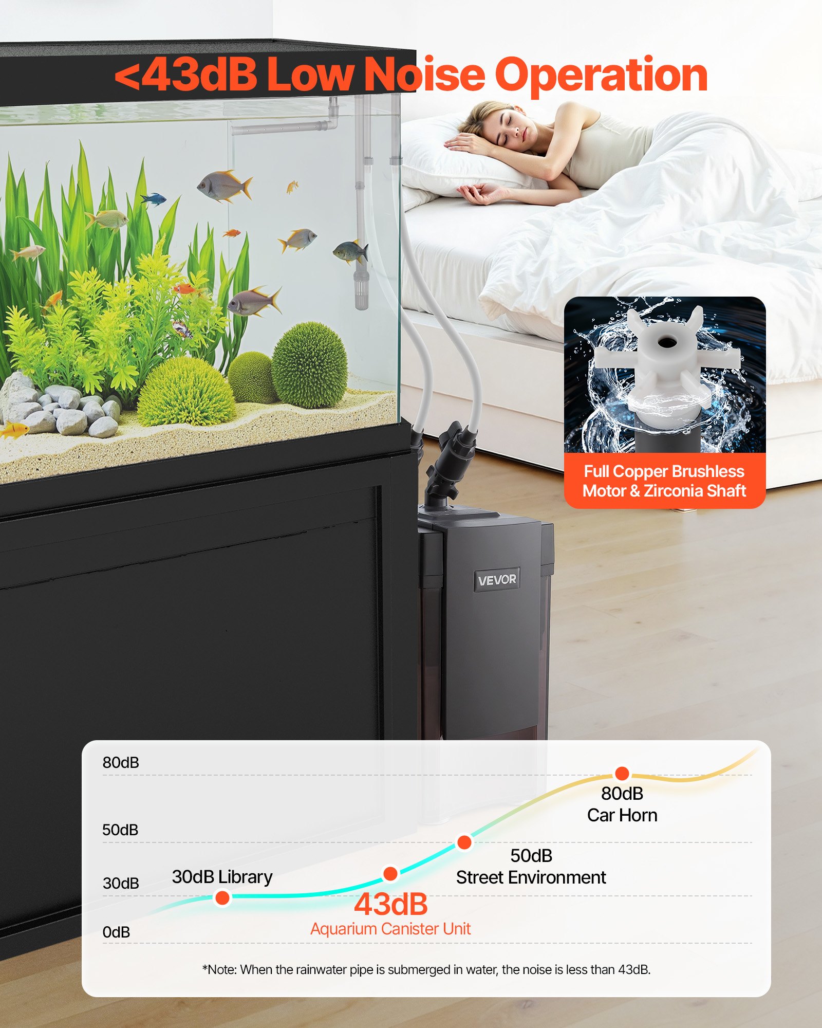 Filtro externo VEVOR de 528 GPH, de 5 etapas, con potente bomba, sistema de limpieza y circulación de agua con material filtrante para acuarios y peceras grandes de hasta 150 galones, para agua dulce.