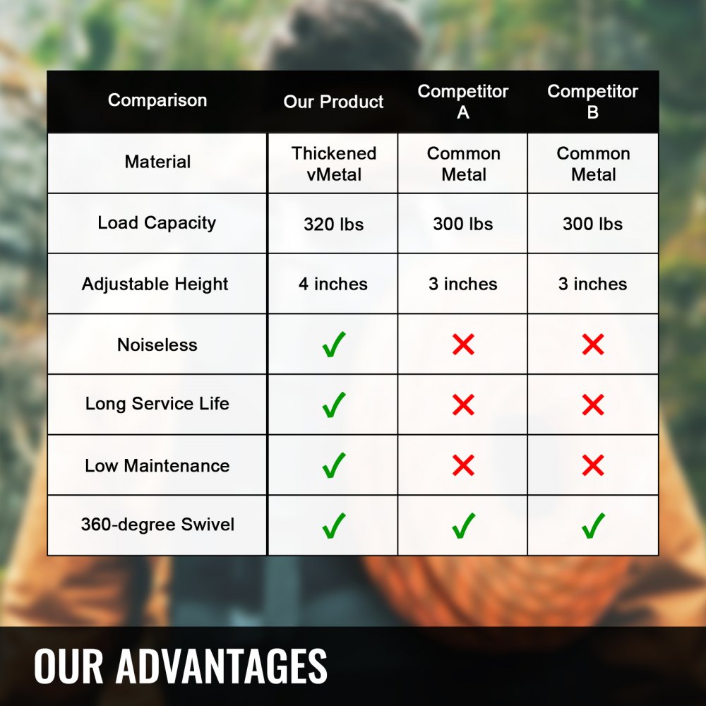 VEVOR Placa Inferior Silla Oficina para Trabajo Pesado 5 Ruedas Debajo Asiento