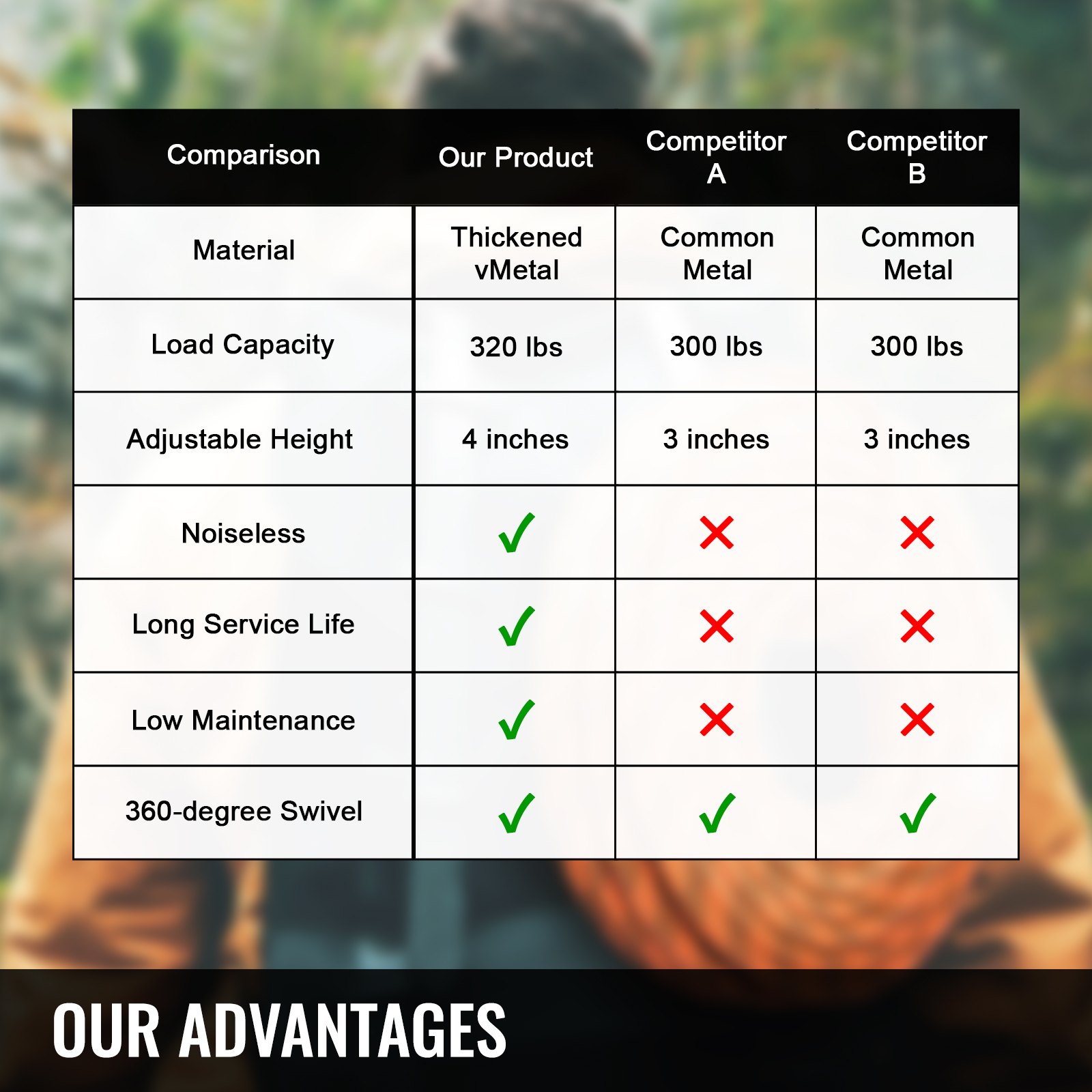 VEVOR Placa Inferior Silla Oficina para Trabajo Pesado 5 Ruedas Debajo Asiento