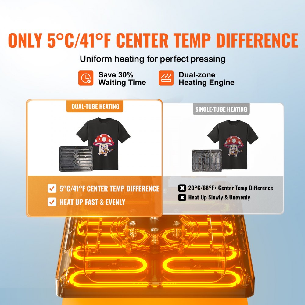 Máquina de prensado térmico VEVOR con calentamiento de doble tubo y diferencia de temperatura central de 5 °C.