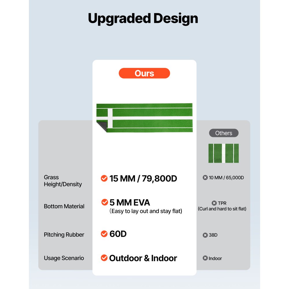 VEVOR Tapete de lanzamiento de softbol, ​​montículo de lanzamiento de softbol de 10' x 3', antideslizante, ayuda para entrenamiento de lanzamiento de softbol, ​​tapete de práctica de lanzamiento para lanzadores, práctica de lanzamiento en interiores y exteriores, verde