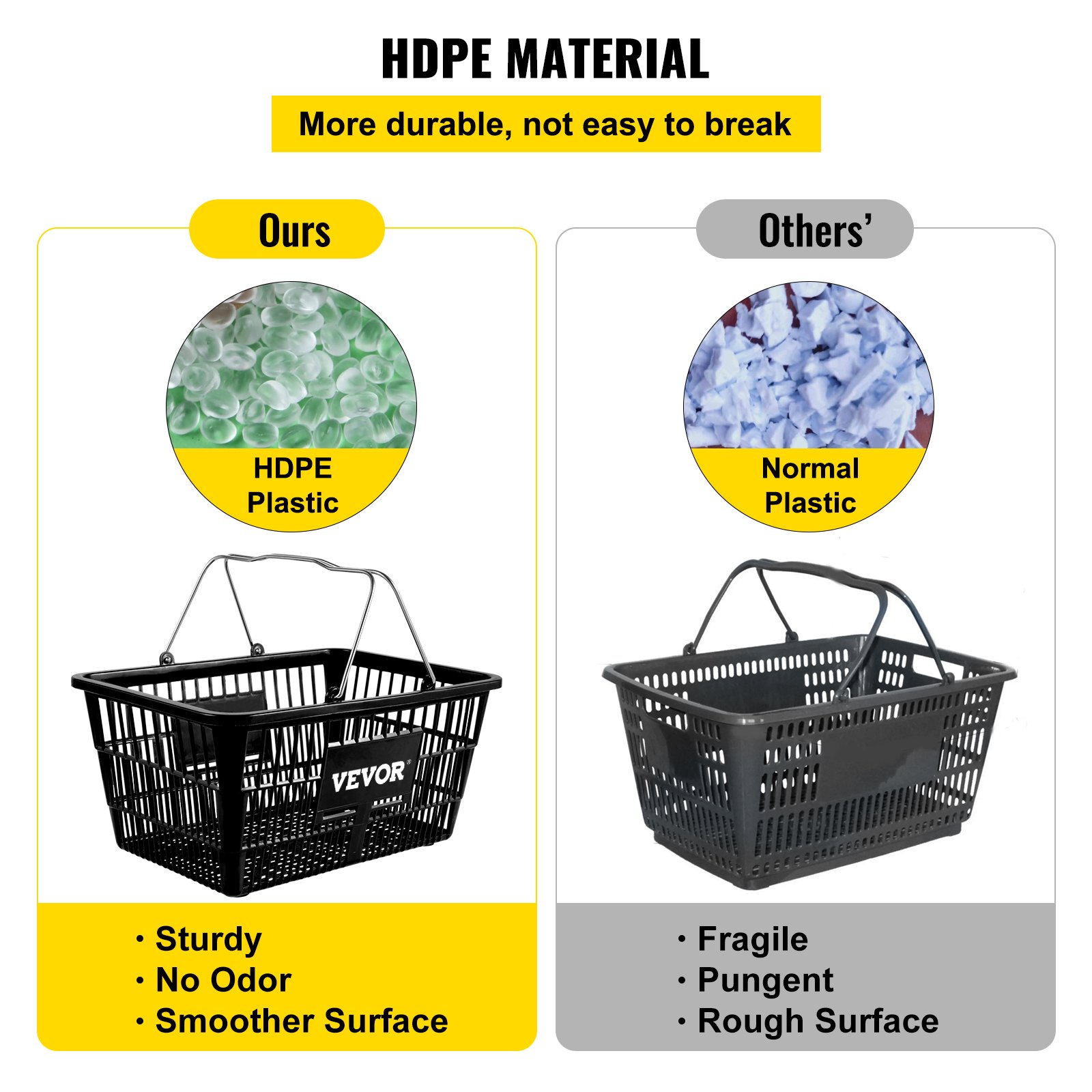 Cesta de compra VEVOR de HDPE frente a cesta de plástico frágil; resistente, sin olor, superficie más lisa.