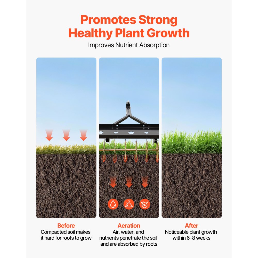 VEVOR Aireador de Césped Remolcado con Asiento, Marco de Acero Reforzado, 82 cm de Ancho, Soporta 45 kg, Profundidad 5 cm, Compatible con Tractores Cortacéspedes y Cortacésped, para Jardín Compactados