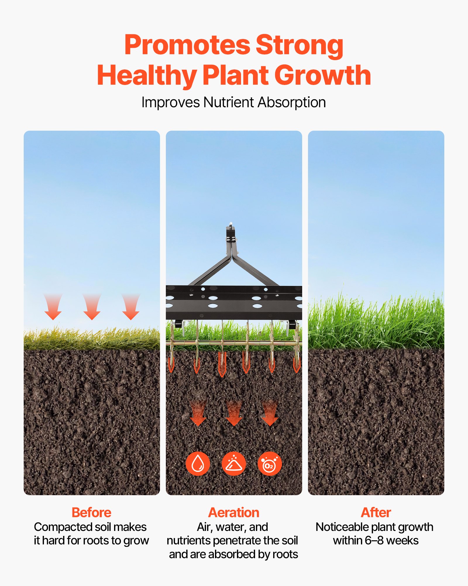 VEVOR Aireador de Césped Remolcado con Asiento y Ruedas, Acero Reforzado, 1 m de Ancho, Profundidad 5 cm, Soporta 54 kg, Compatible con Tractores Cortacésped y Cortacéspedes, para Compactados Jardín