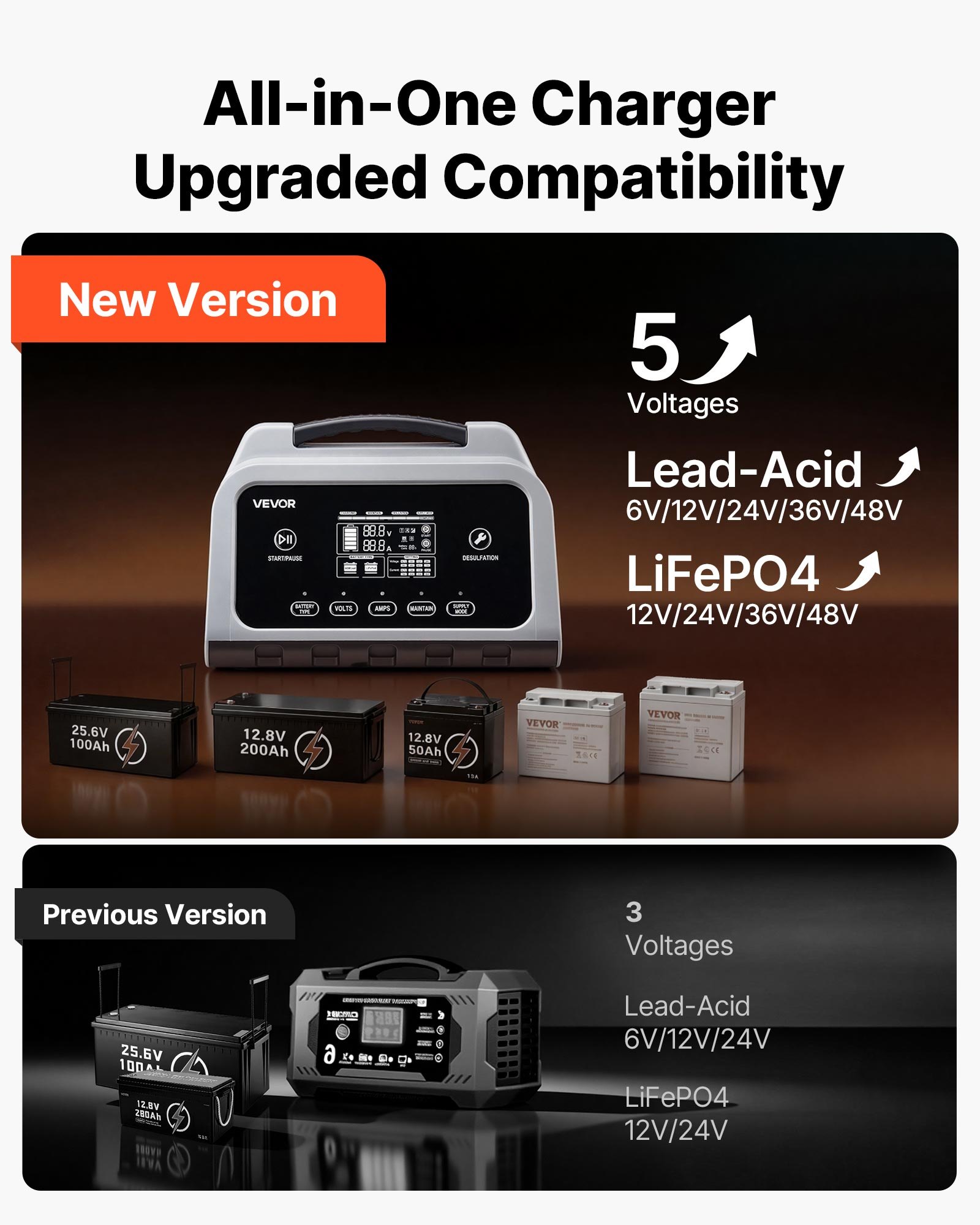 Cargador de batería inteligente VEVOR, 12 A, 6 V, 12 V, 24 V, 36 V, 48 V, LiFePO4, plomo-ácido (gel/AGM), con pantalla LCD, mantenedor de carga lenta y desulfatador, para coche, barco y motocicleta.