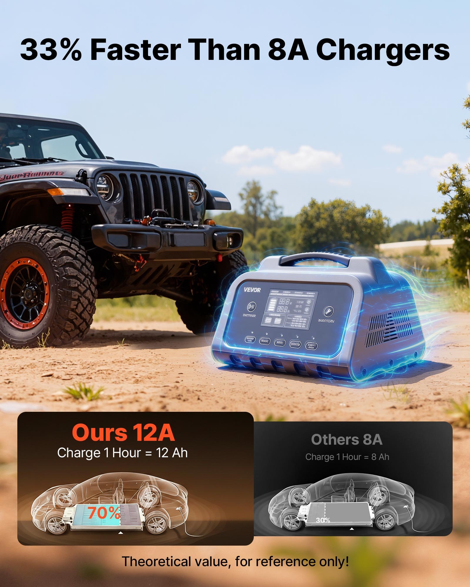 Cargador de batería inteligente VEVOR, 12 A, 6 V, 12 V, 24 V, 36 V, 48 V, LiFePO4, plomo-ácido (gel/AGM), con pantalla LCD, mantenedor de carga lenta y desulfatador, para coche, barco y motocicleta.