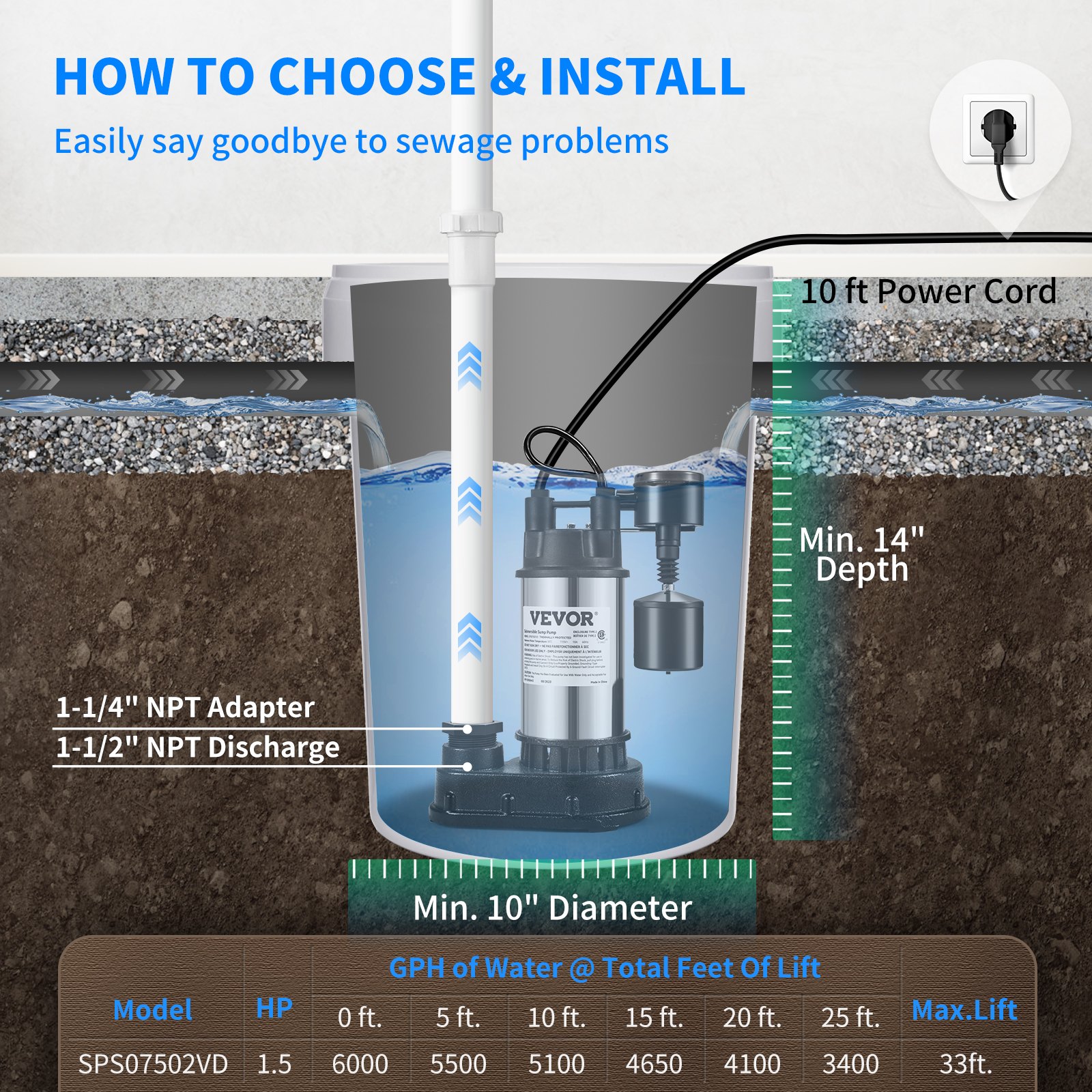 Guía de instalación de la bomba de sumidero VEVOR, que muestra profundidad, diámetro, adaptador npt, descarga y cable de alimentación.