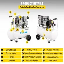 VEVOR Compresor de Aire Ultra Silencioso 25 L 750 W, Velocidad de 1760 RPM
