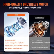 Hidrolavadora inalámbrica VEVOR, limpiadora portátil de alta presión de 652 PSI y 1,0 GPM, pistola para lavar autos con batería de 4,0 Ah, cargador, boquilla 6 en 1, para limpieza y riego de pisos y hogares