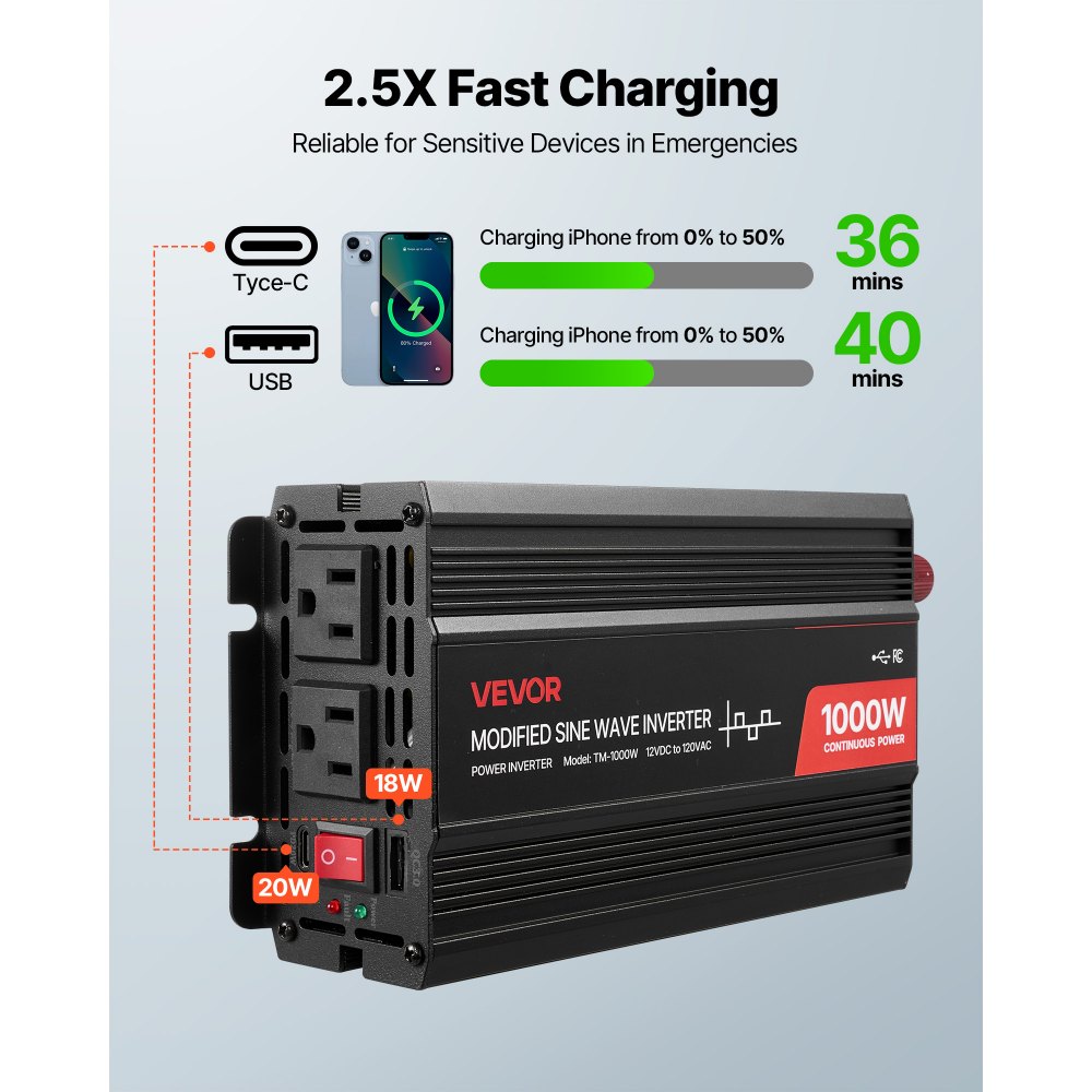 VEVOR 1000W Power Inverter, 12V DC to 120V AC Modified Sine Wave Inverter, Car Charger Converter with USB & Type-C Port, 2 AC Outlets, LED Indicator Light, Ideal for RV, Truck Outdoor Camping